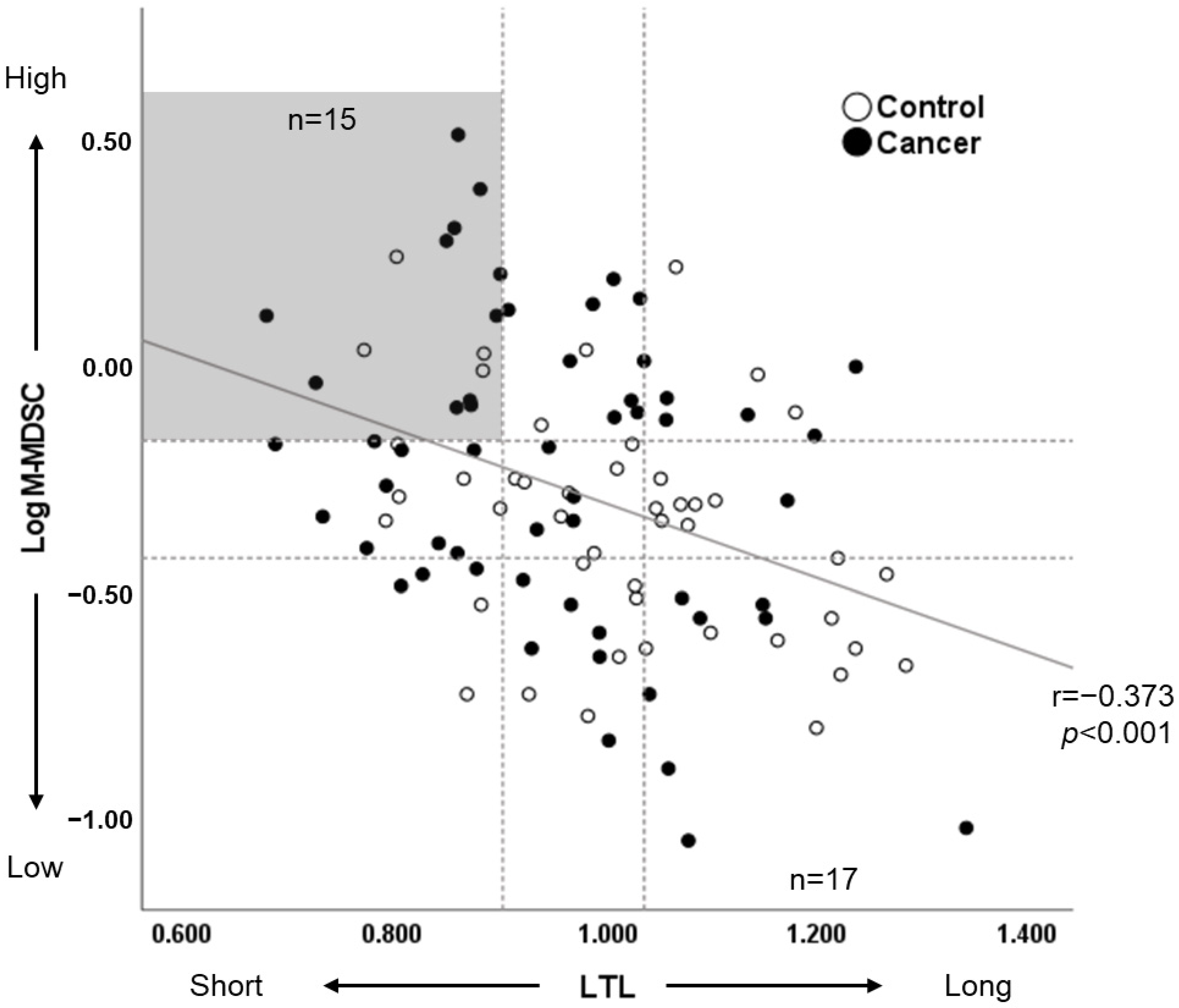 Cancers 16 01386 g001