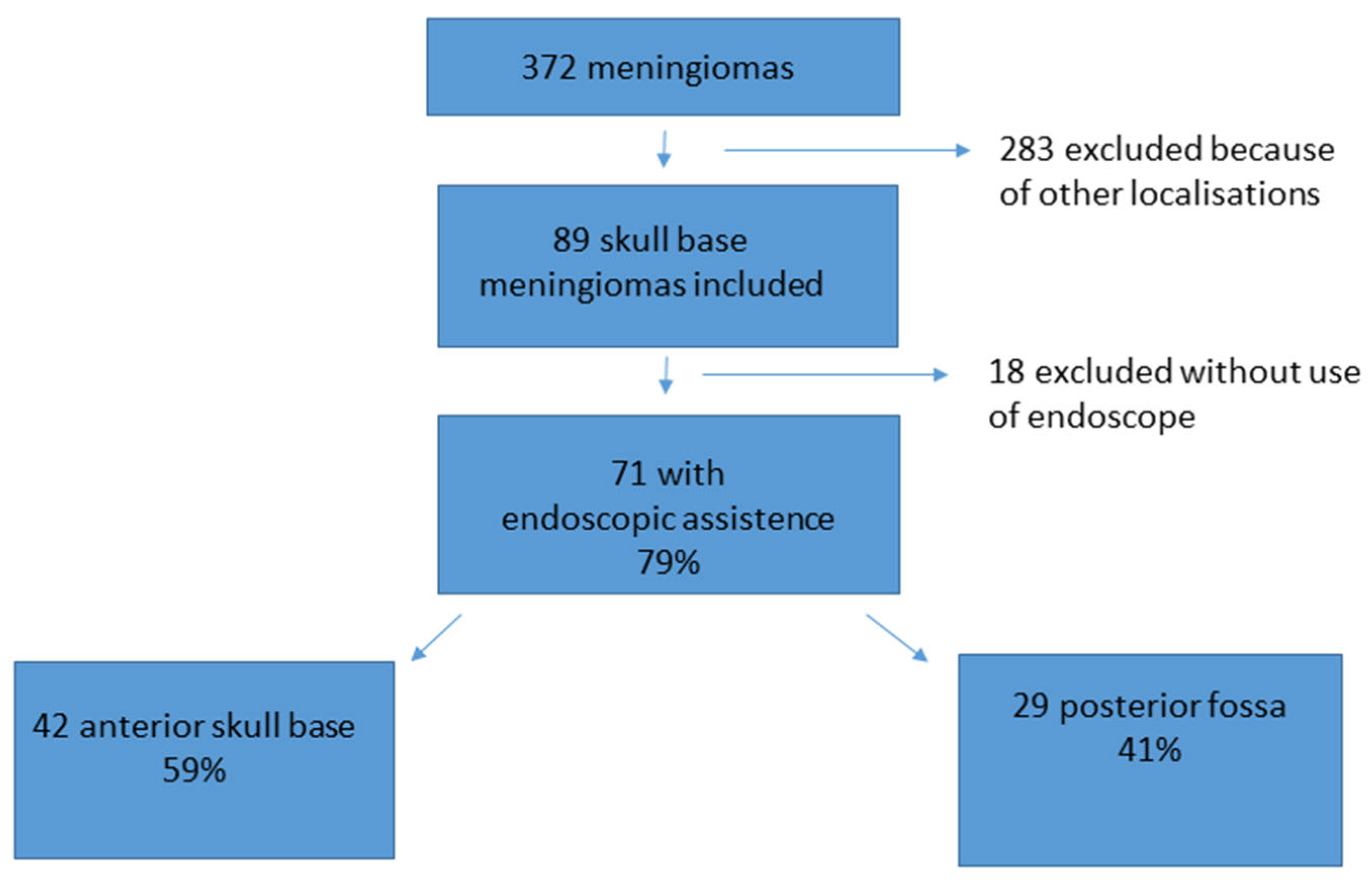 Cancers 16 01391 g001