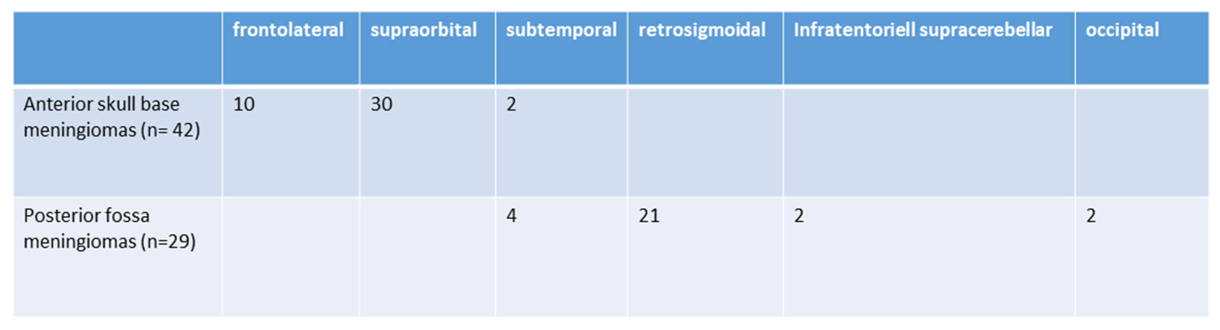 Cancers 16 01391 g002