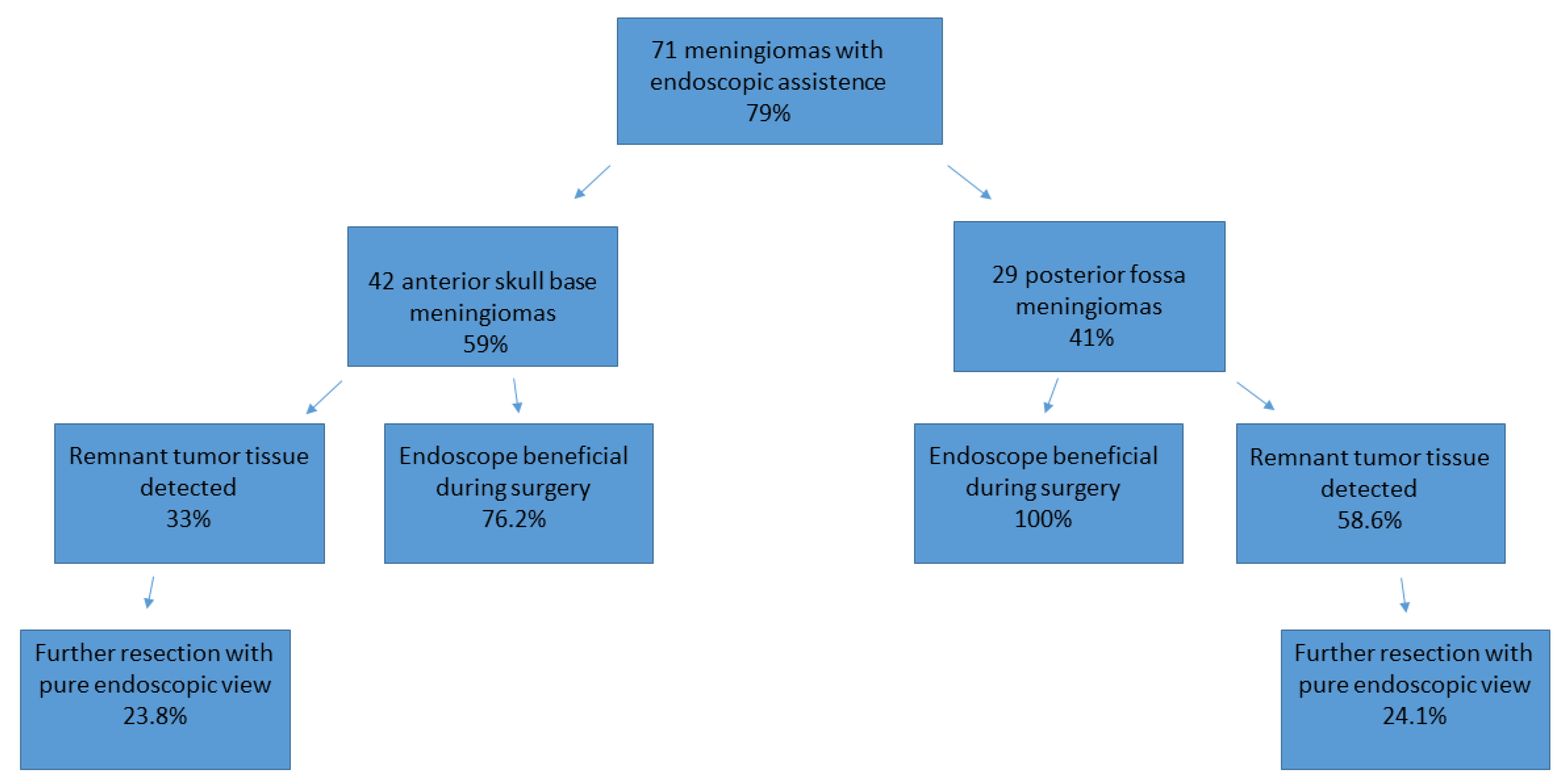 Cancers 16 01391 g004