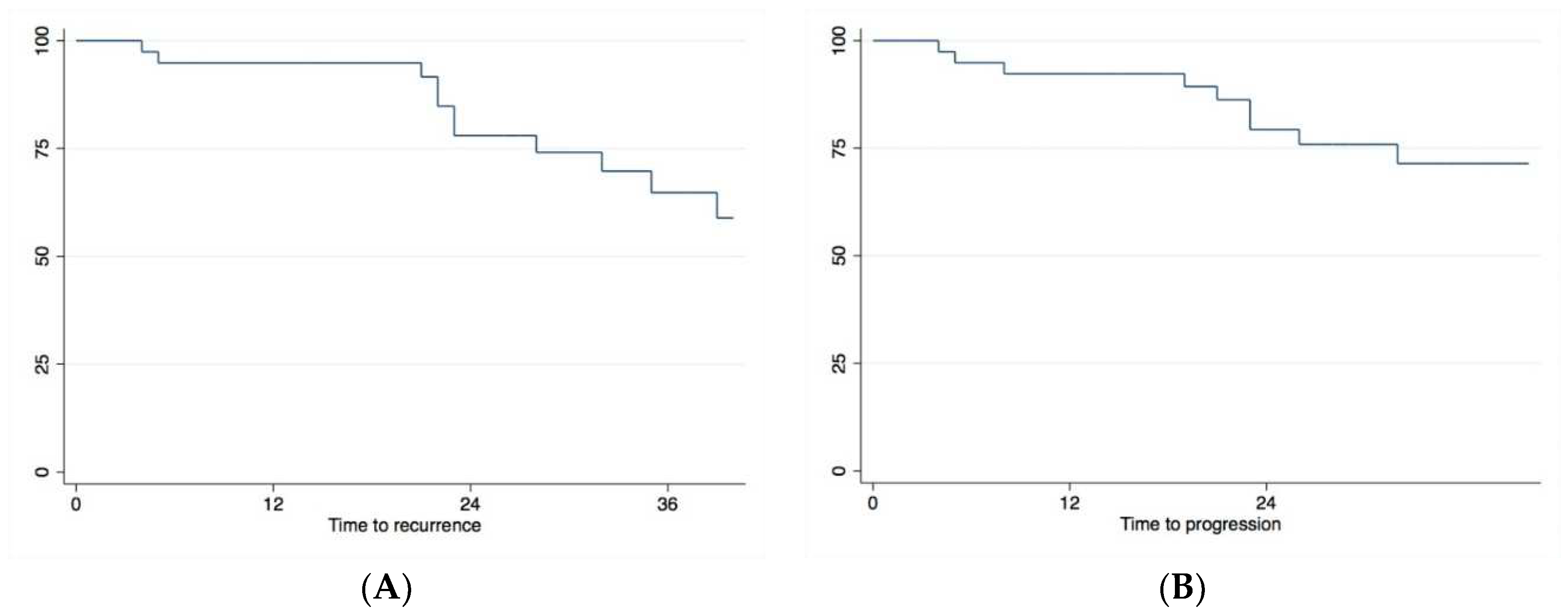 Cancers 16 01398 g001