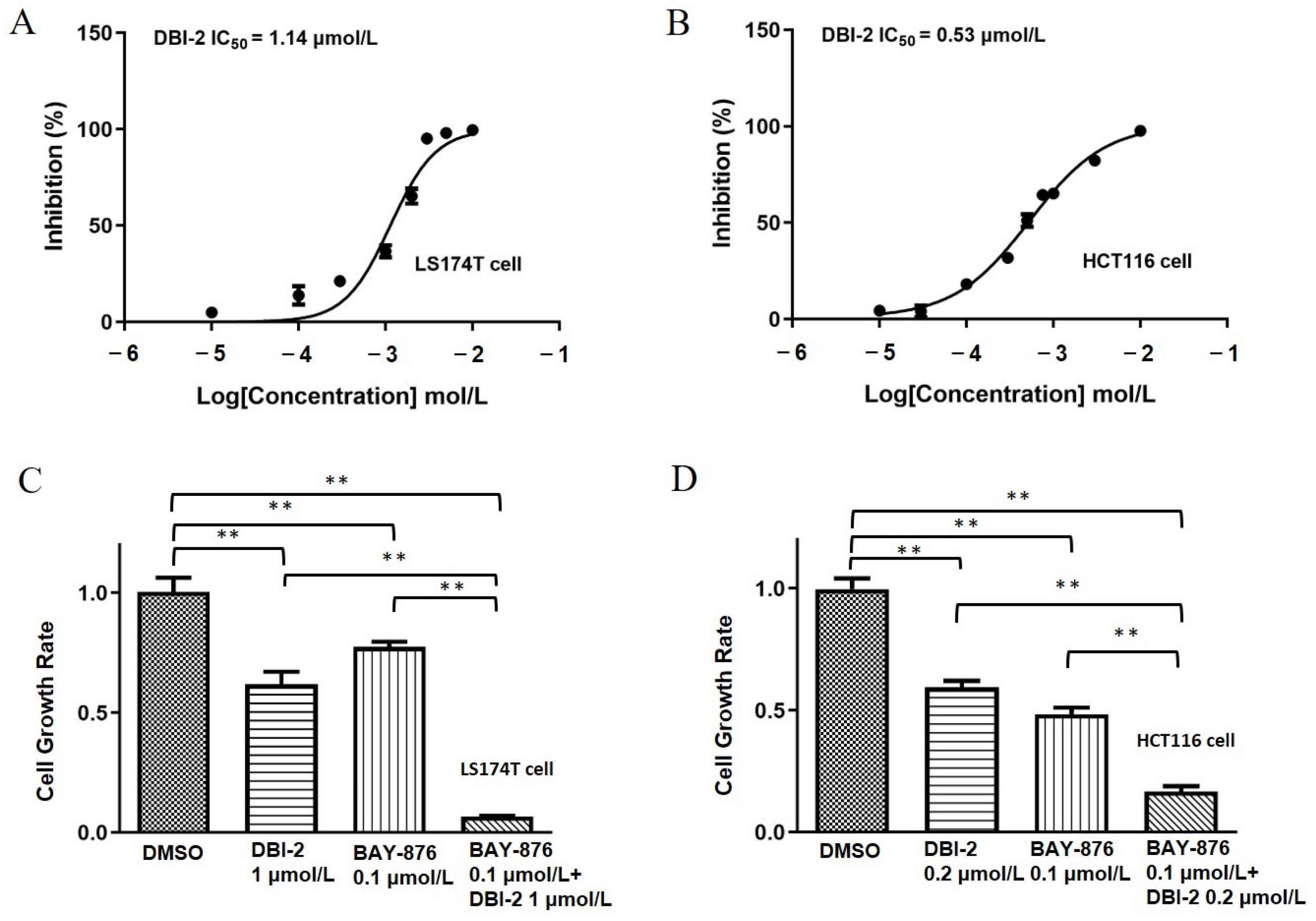 Cancers 16 01399 g003 Cancers 16 01399 g003