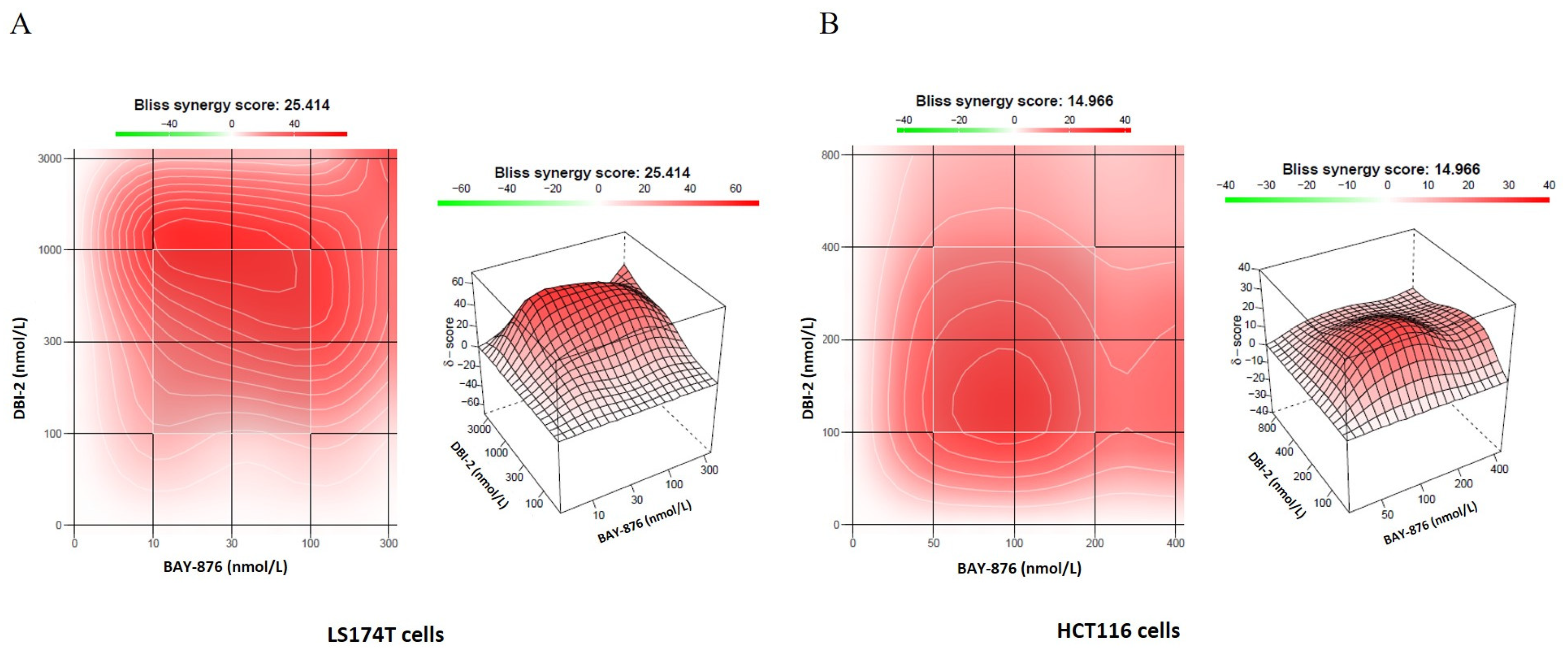 Cancers 16 01399 g004 Cancers 16 01399 g004