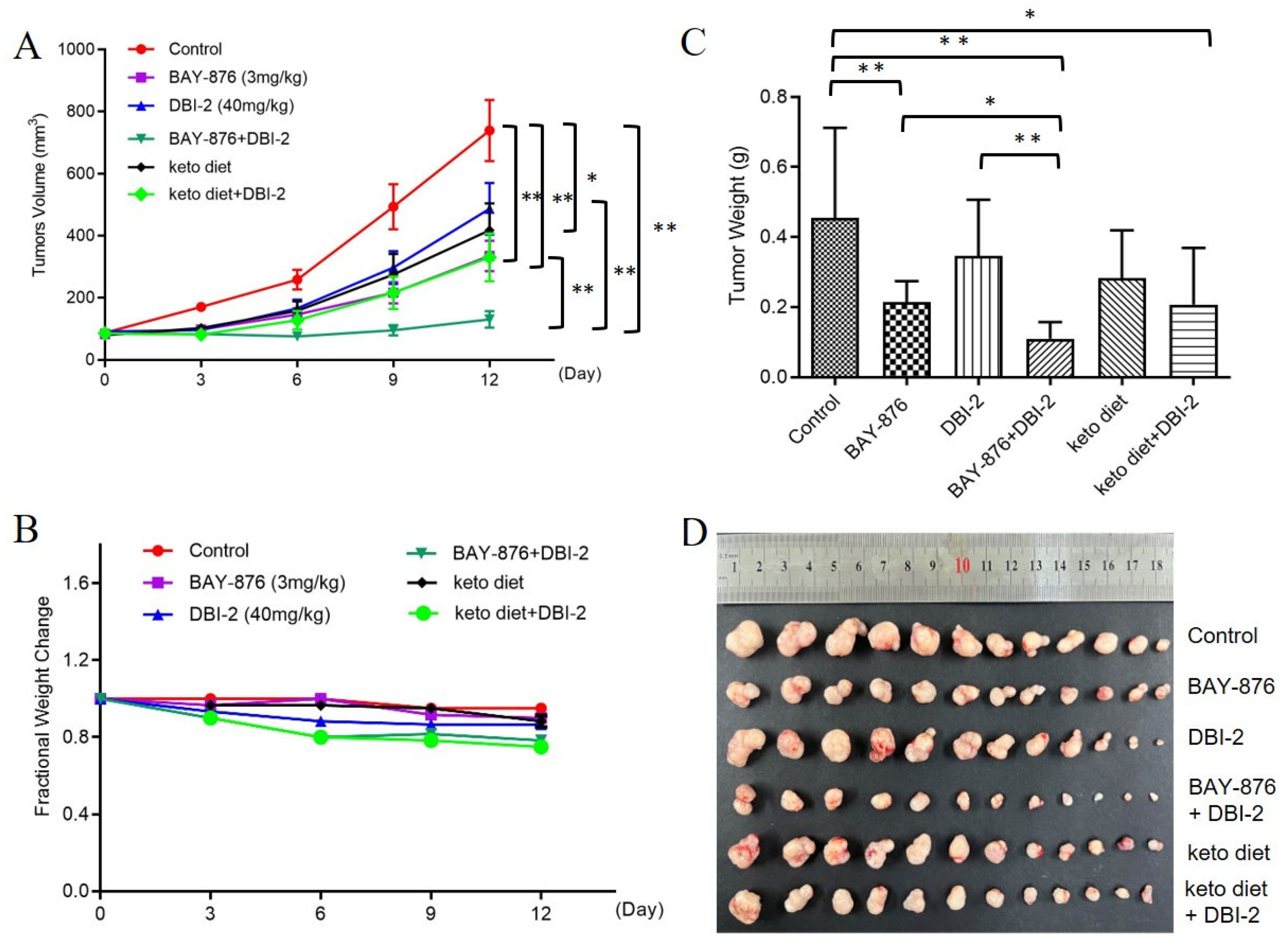 Cancers 16 01399 g008a Cancers 16 01399 g008a