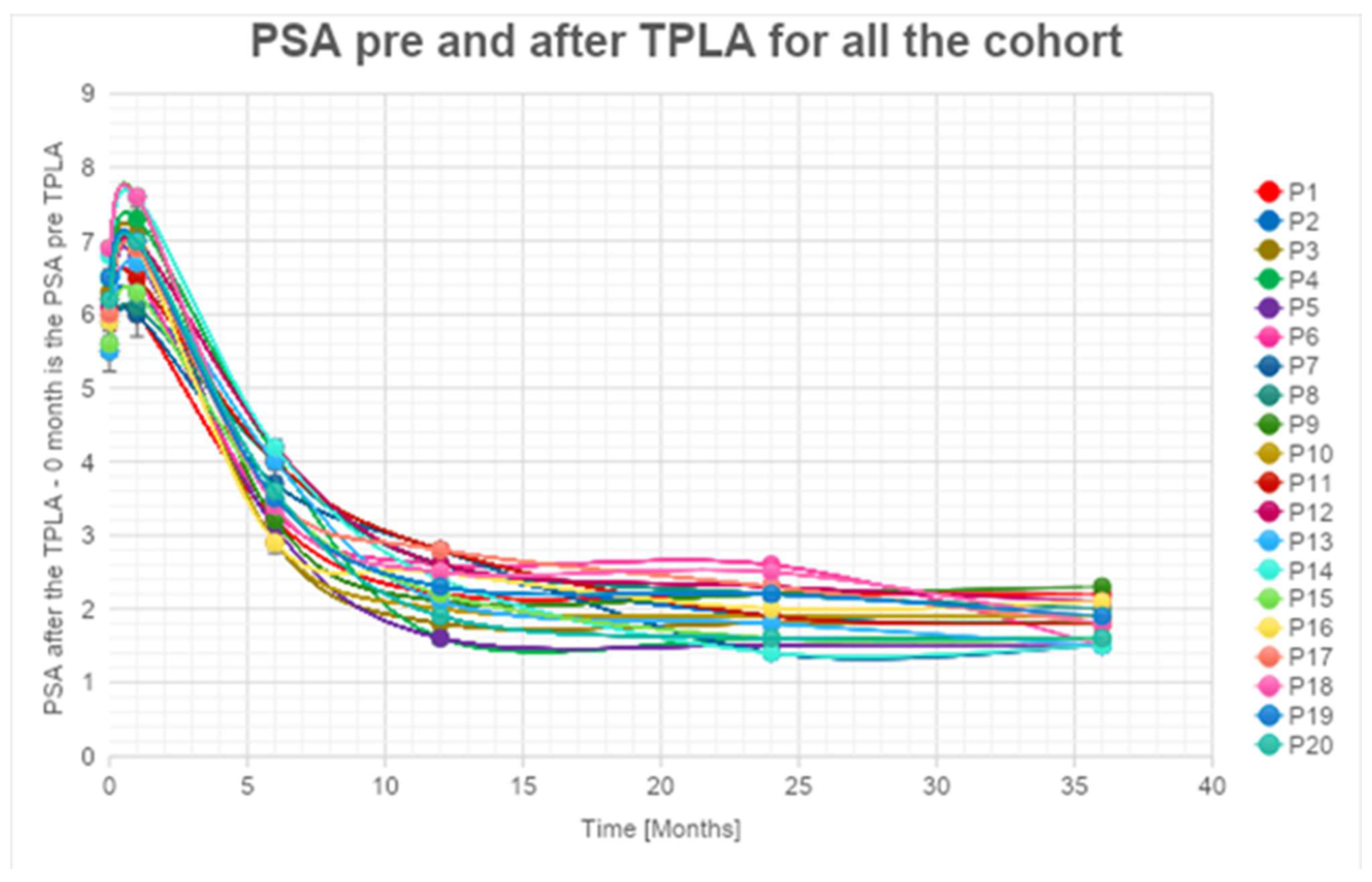 Cancers 16 01404 g002