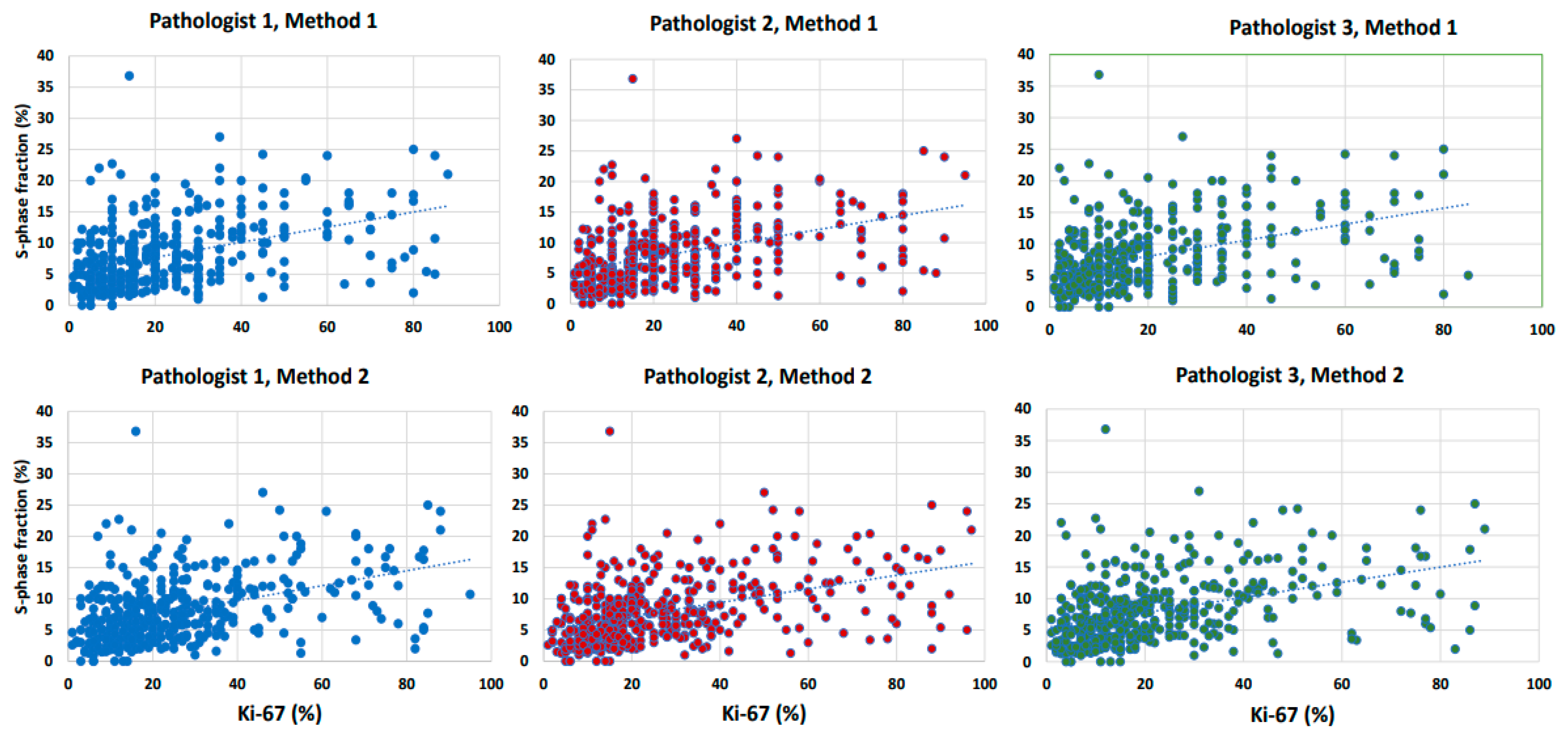 Cancers 16 01405 g005