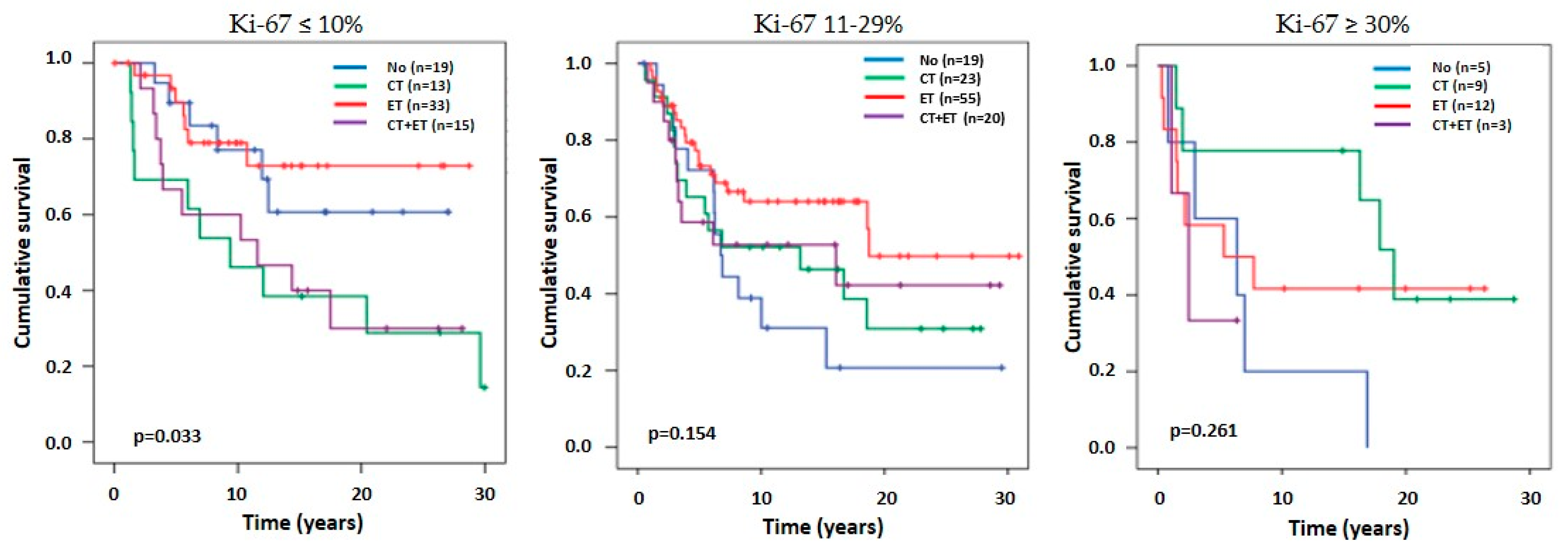Cancers 16 01405 g007
