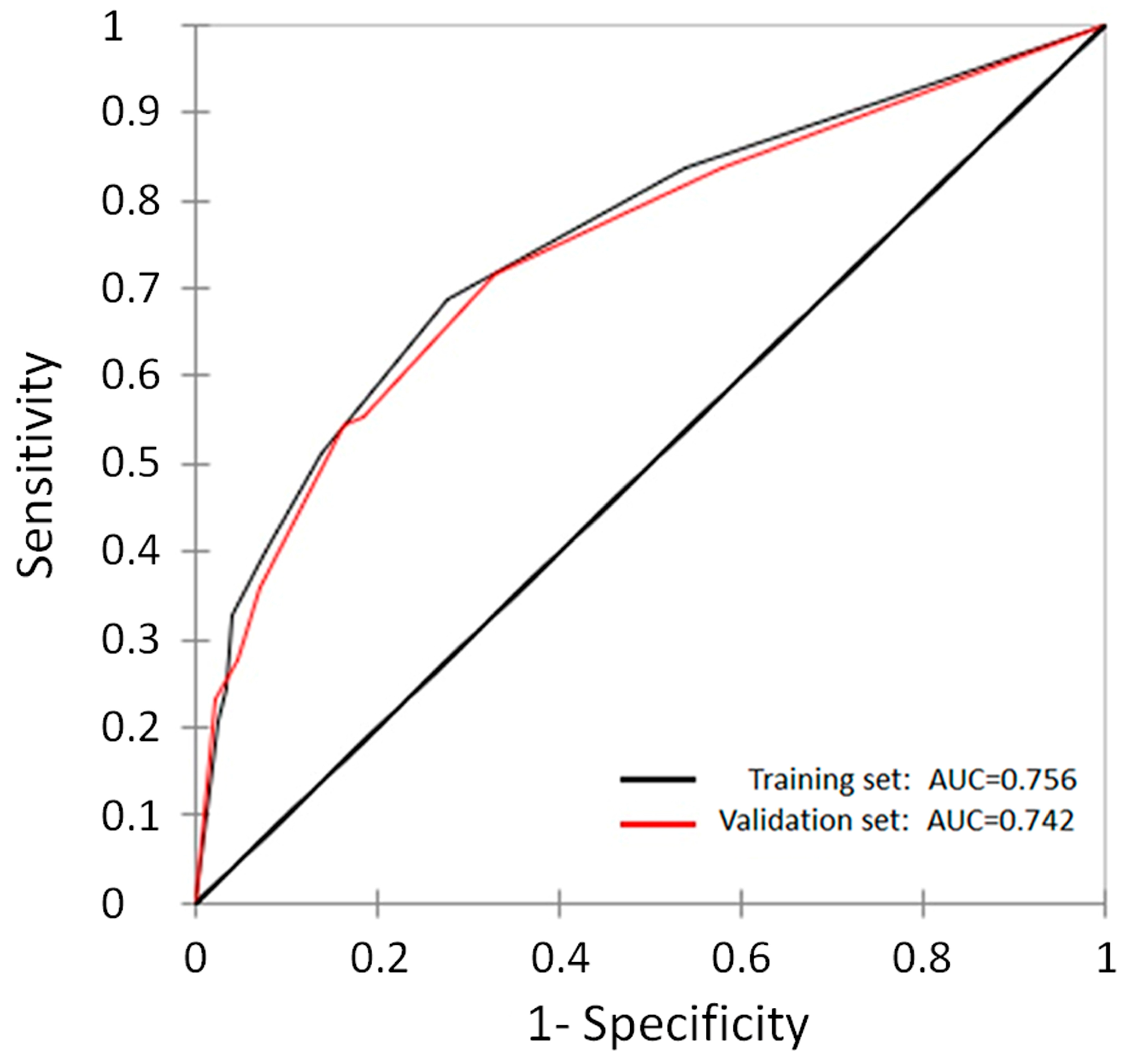 Cancers 16 01407 g001 Cancers 16 01407 g001