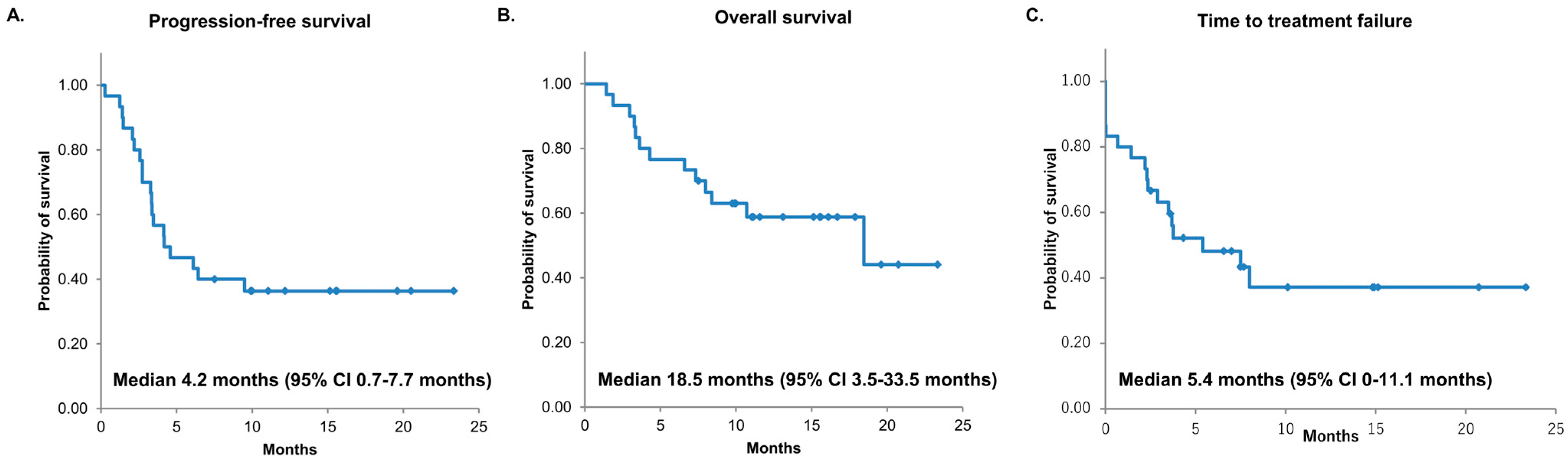 Cancers 16 01409 g001