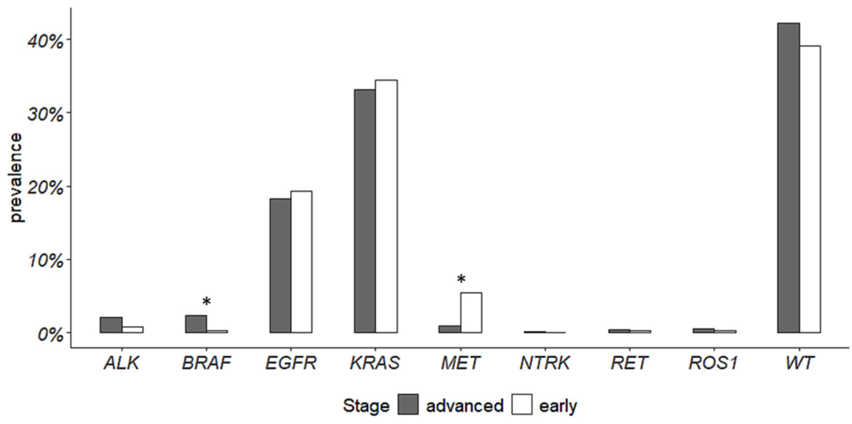 Cancers 16 01410 g001