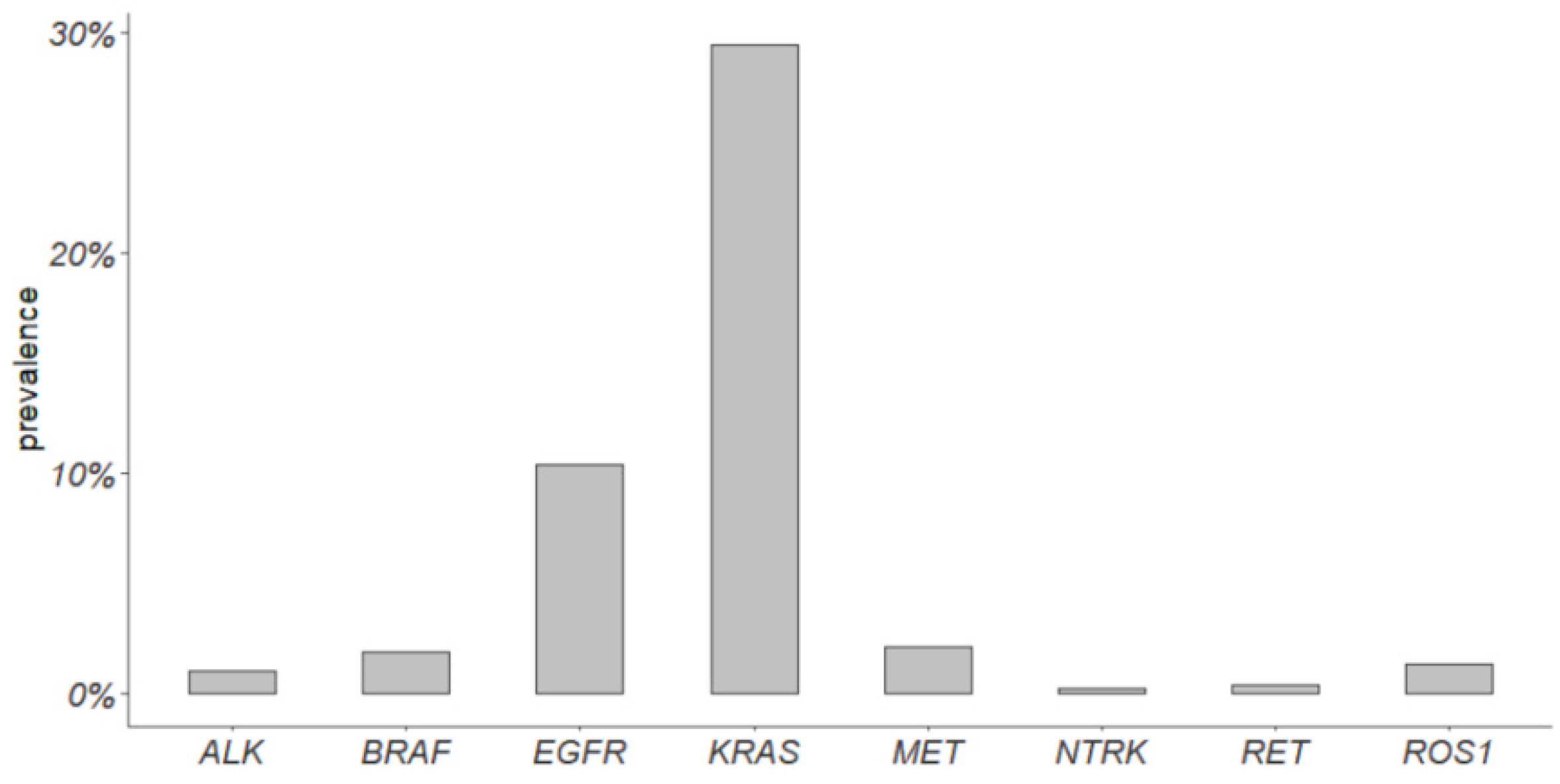 Cancers 16 01410 g003