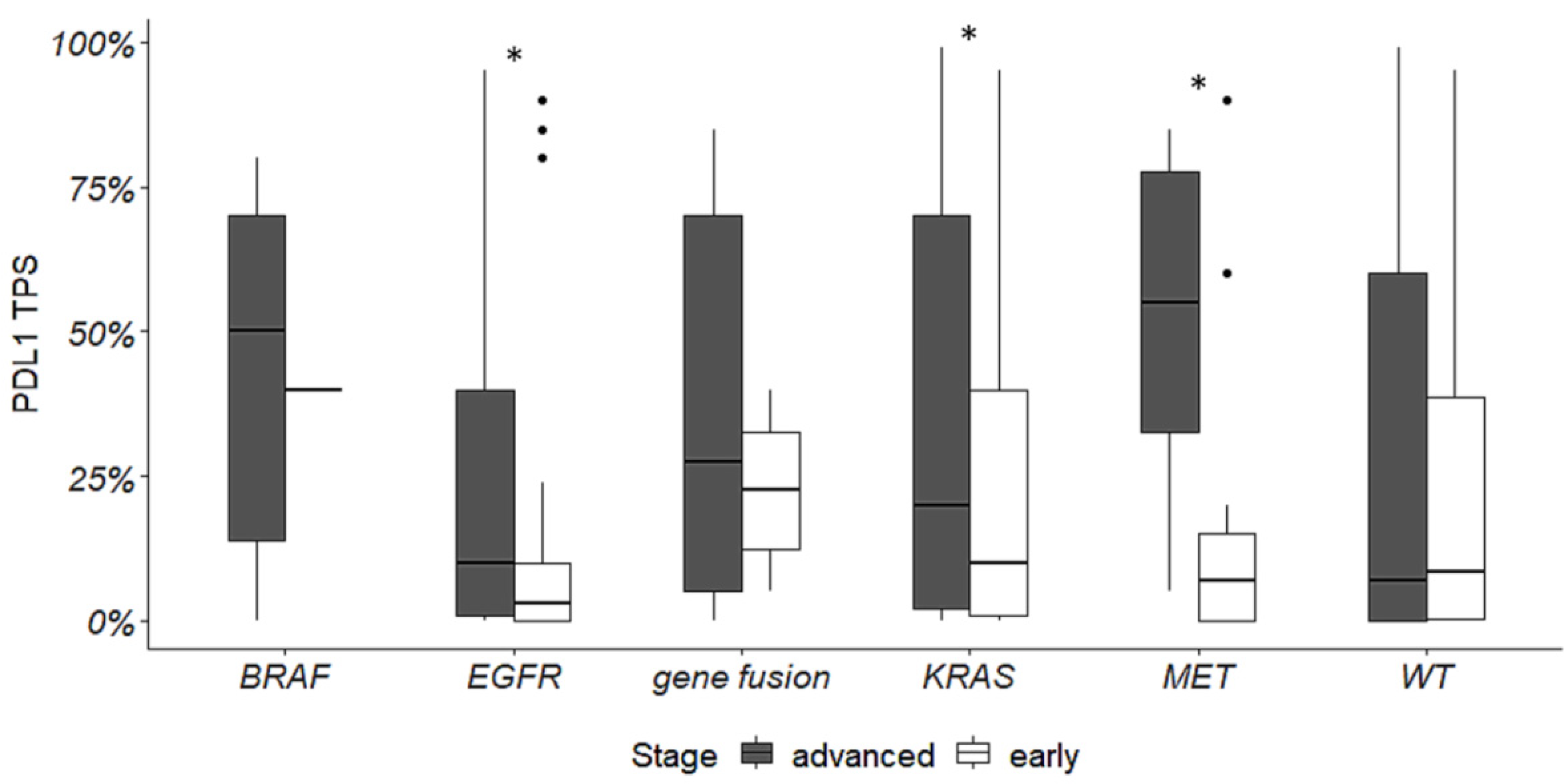 Cancers 16 01410 g004