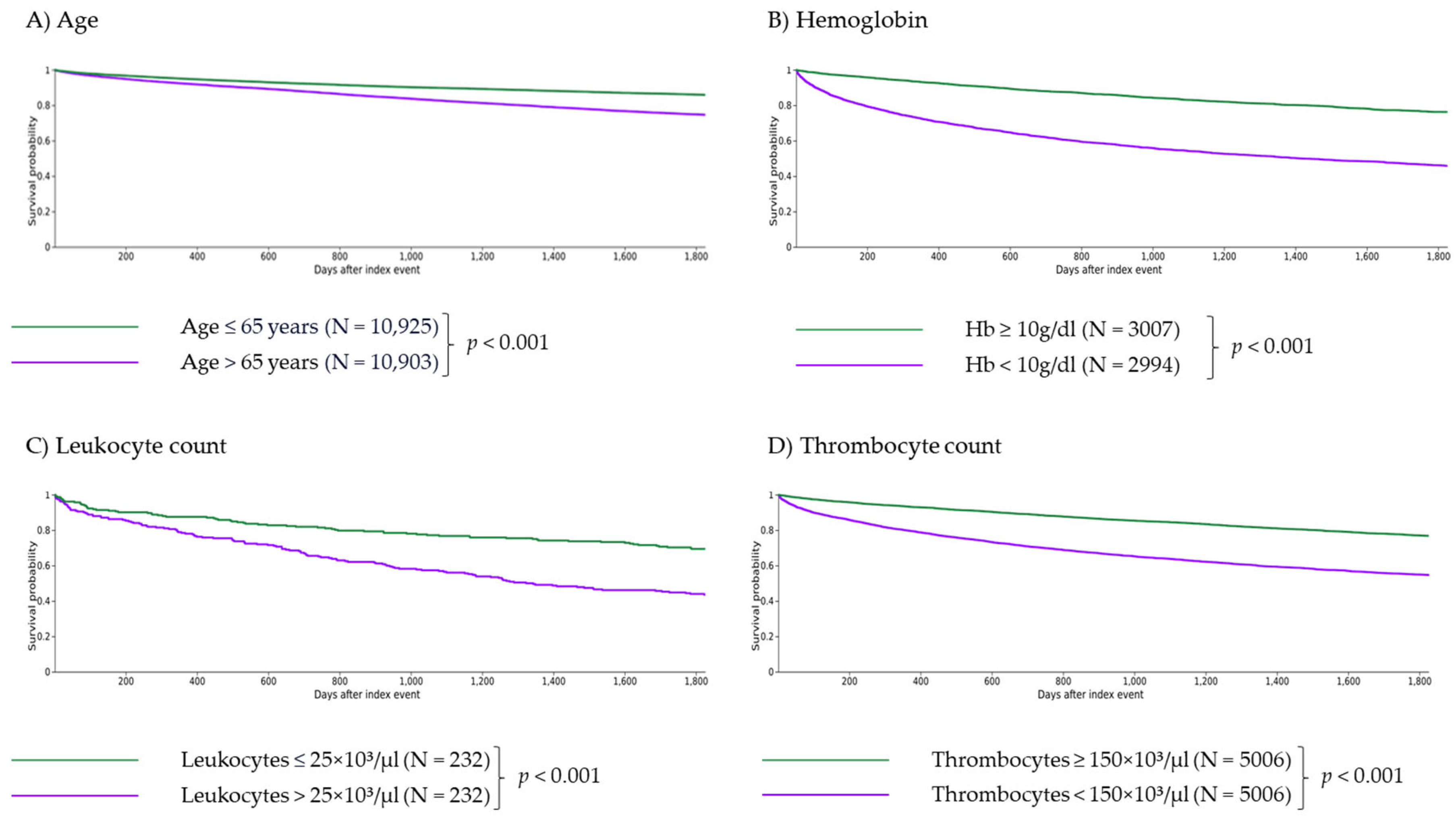 Cancers 16 01416 g001a
