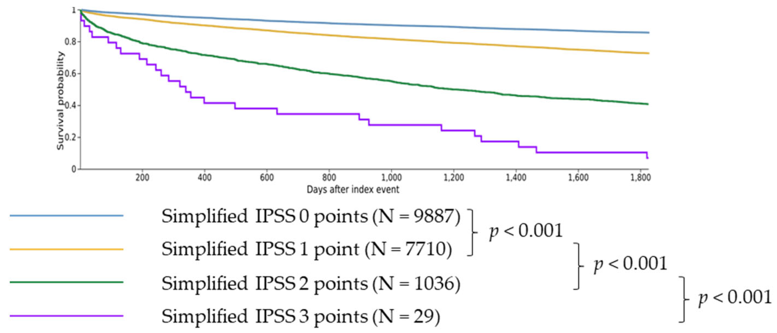 Cancers 16 01416 g002