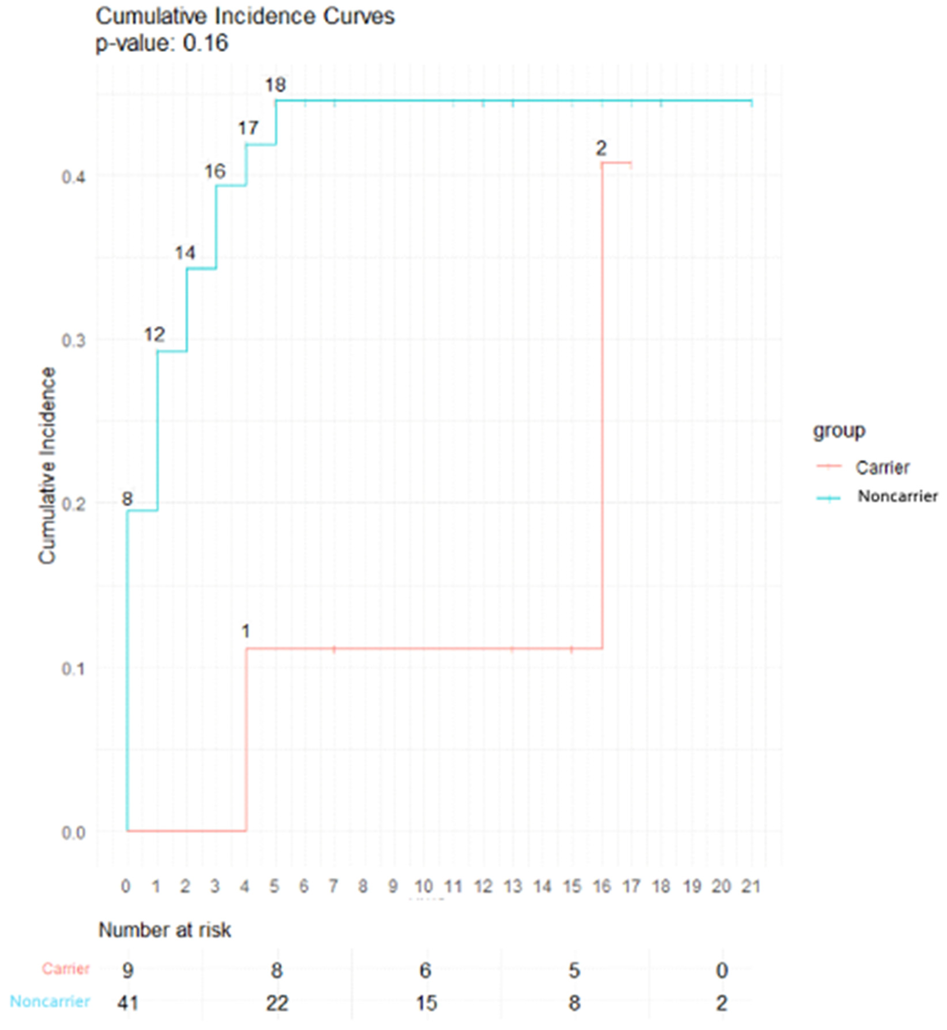 Cancers 16 01417 g002 Cancers 16 01417 g002
