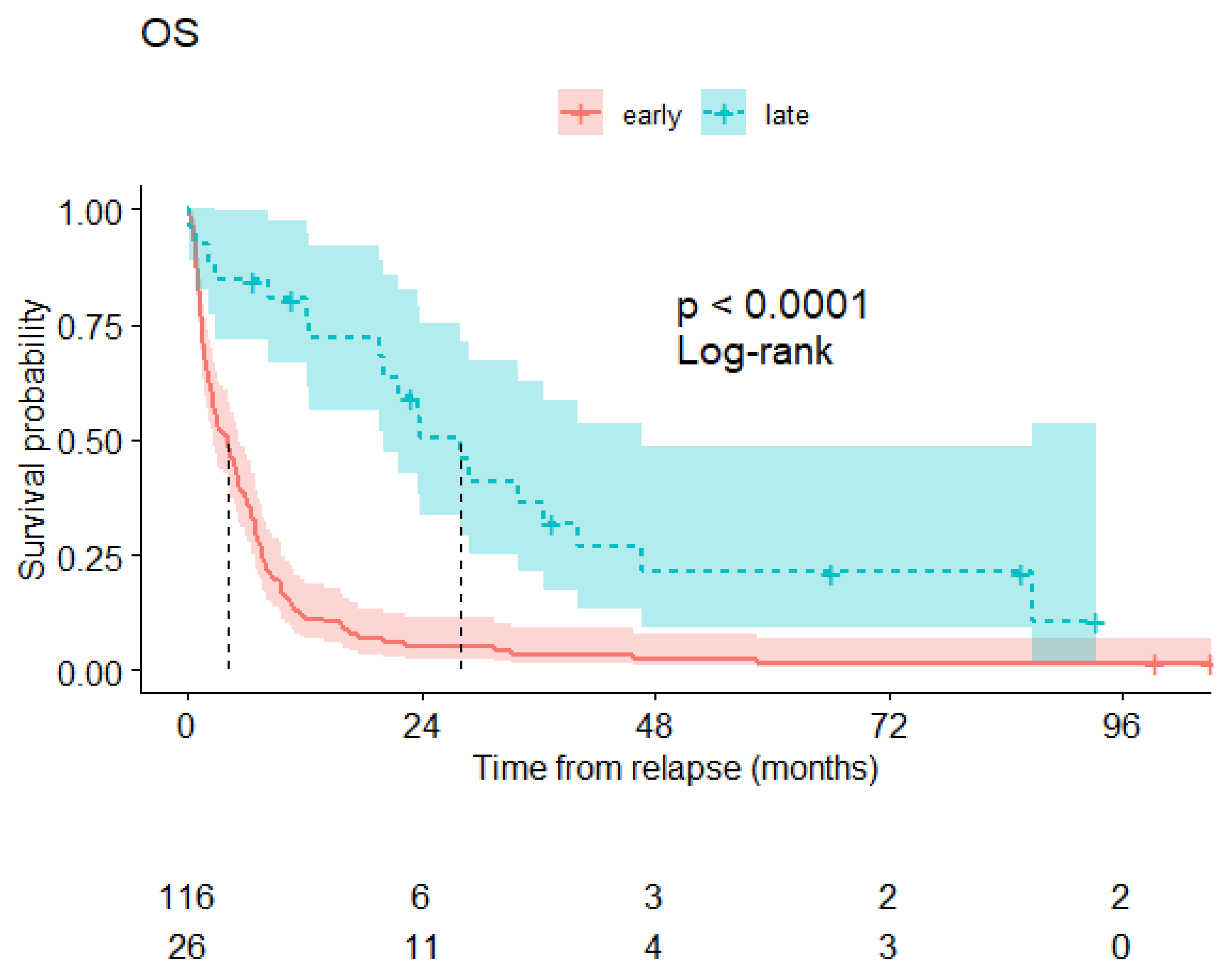 Cancers 16 01419 g003