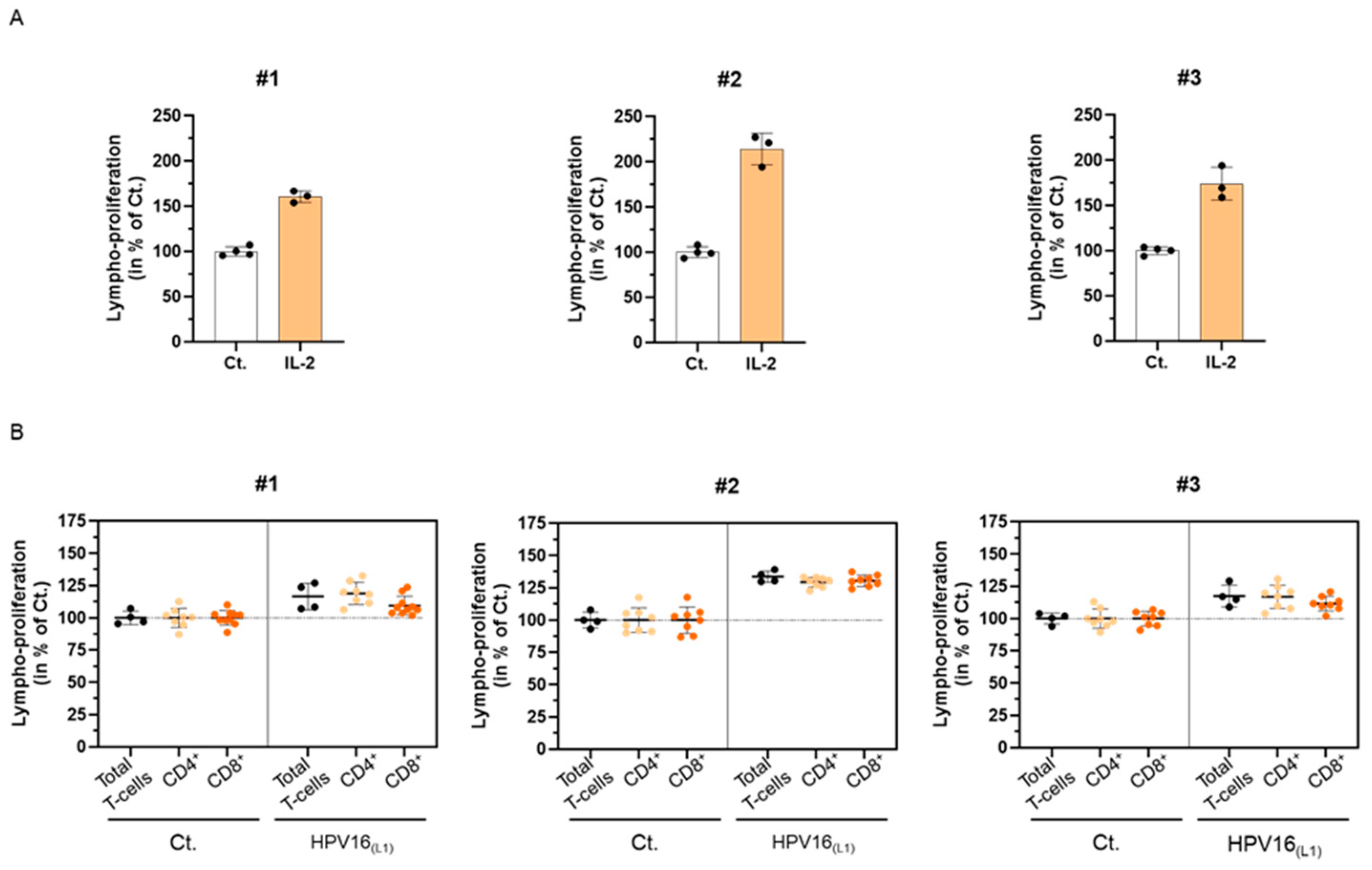 Cancers 16 01421 g002