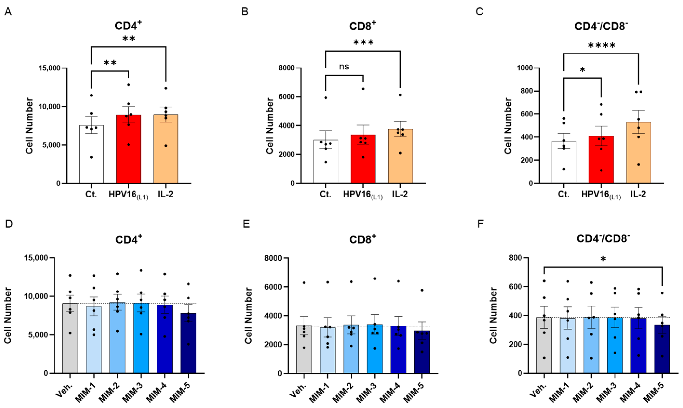 Cancers 16 01421 g005