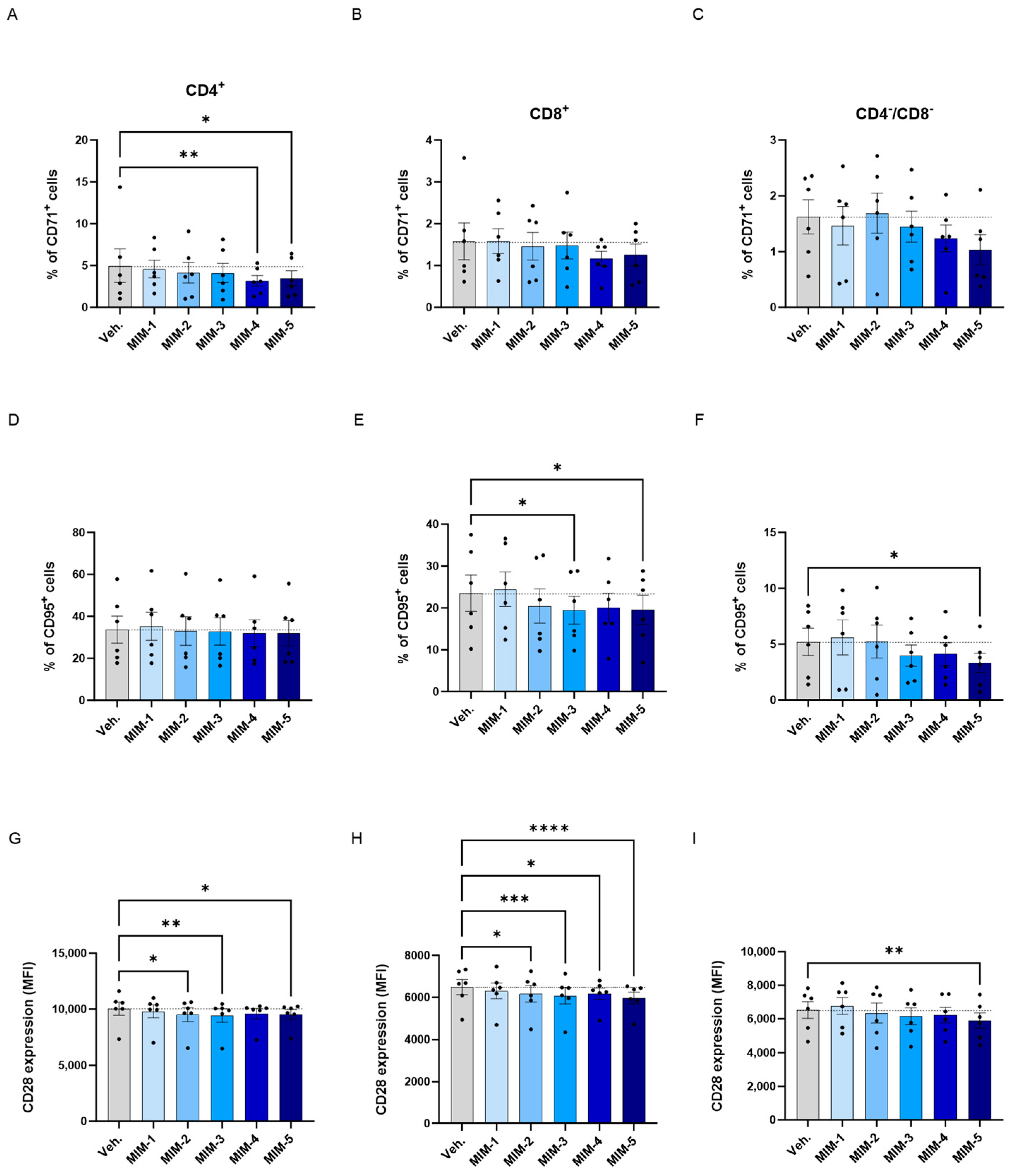 Cancers 16 01421 g007