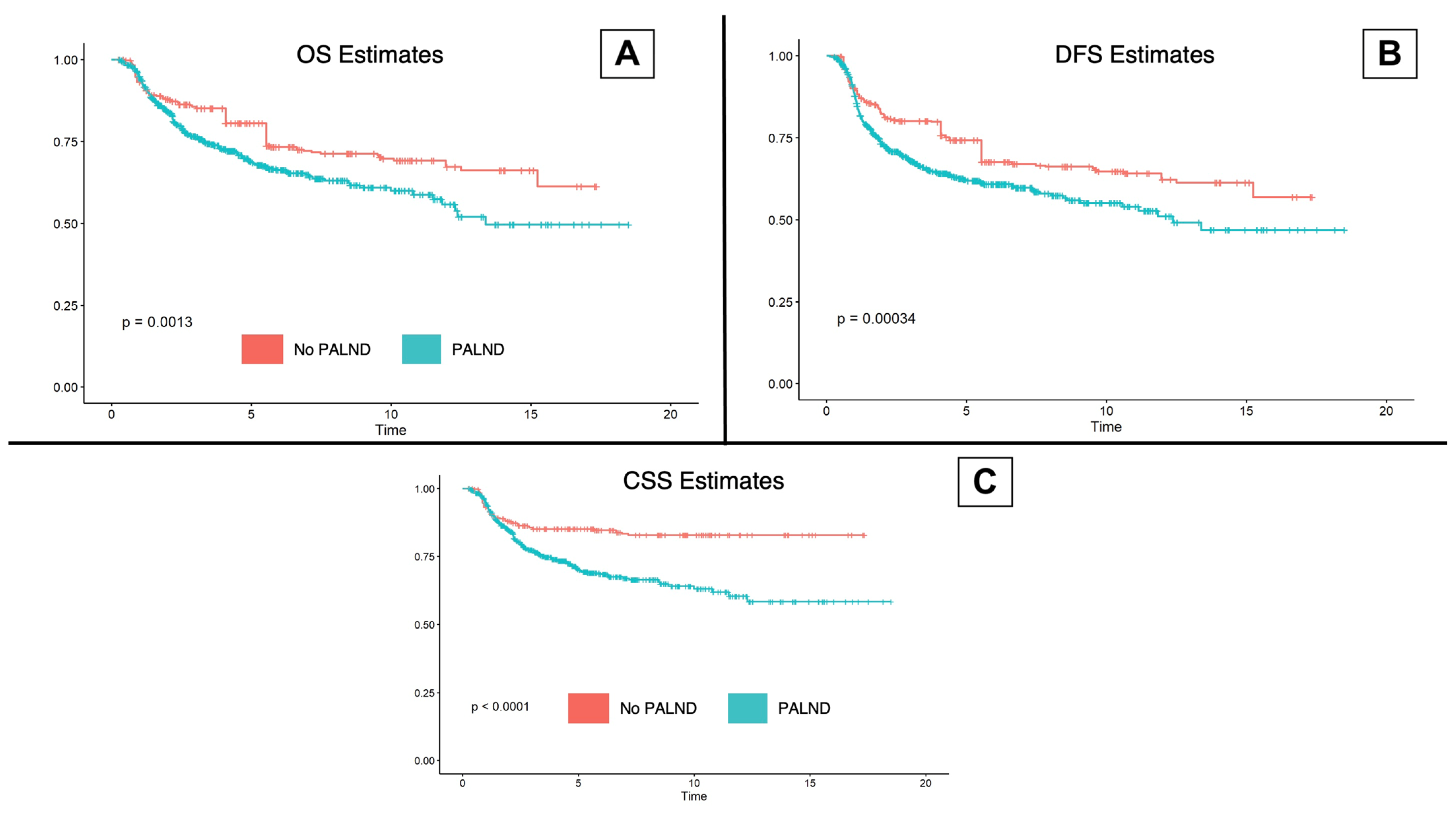 Cancers 16 01423 g002