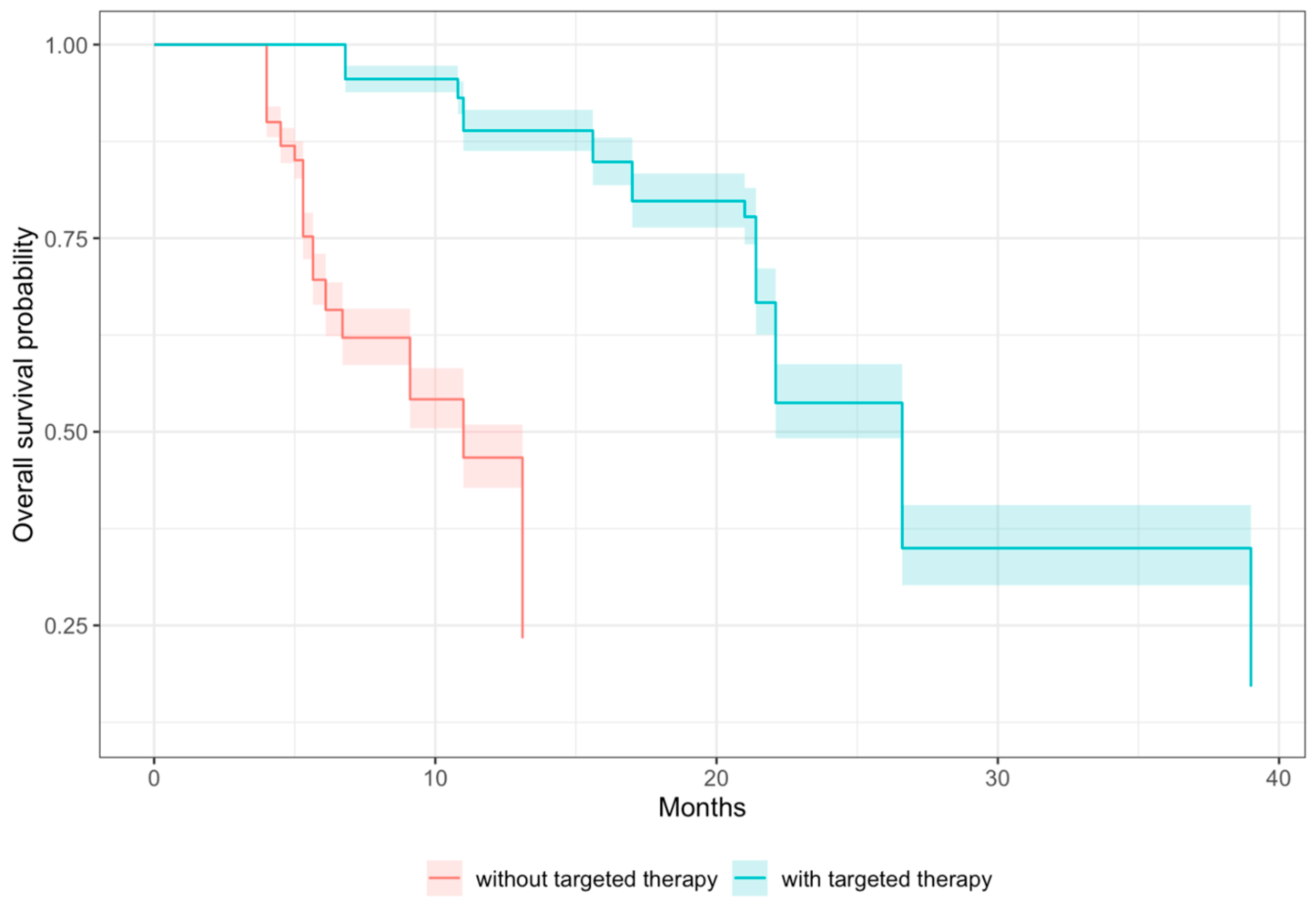 Cancers 16 01425 g002 Cancers 16 01425 g002