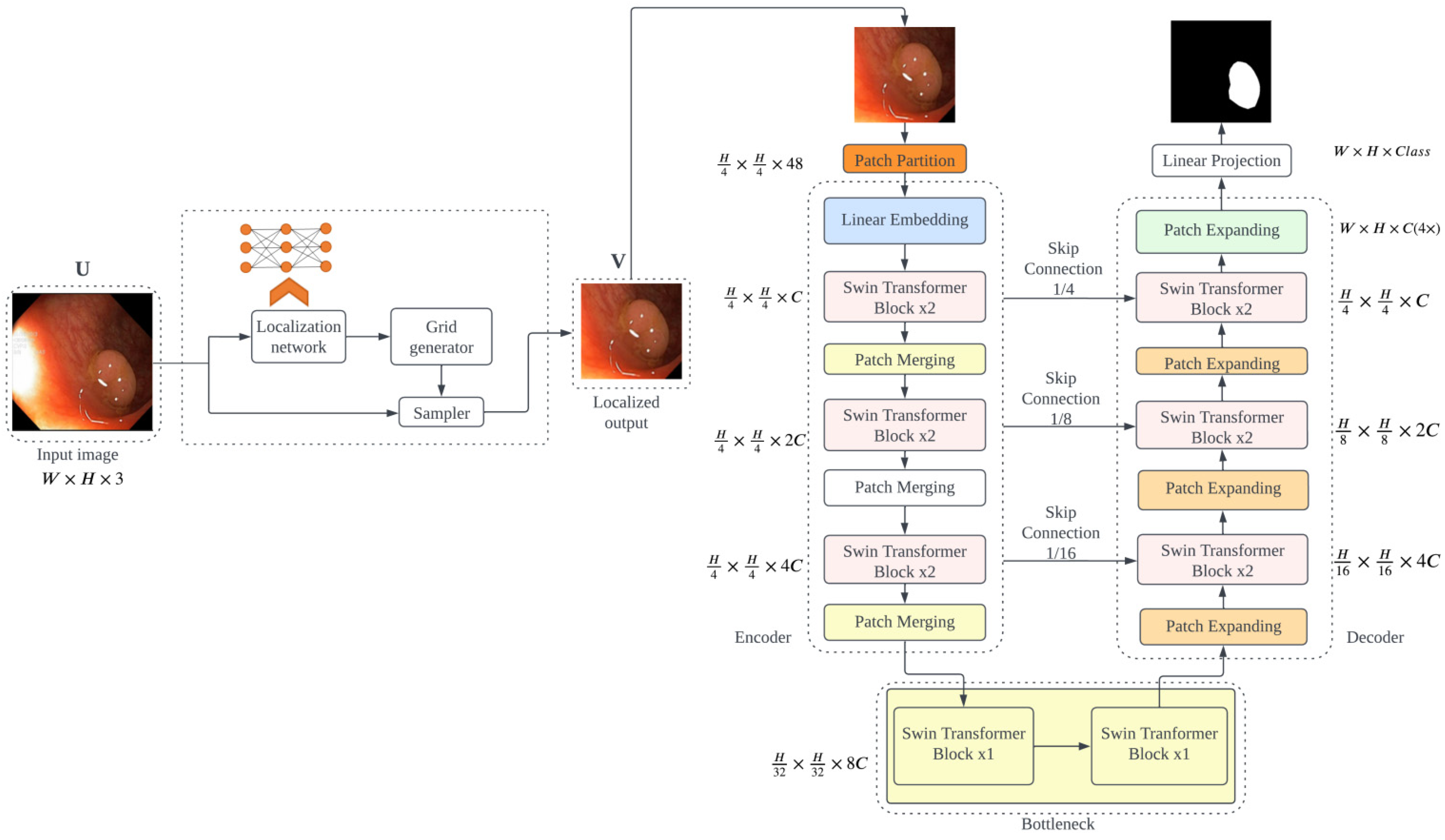 Cancers 16 01441 g005 Cancers 16 01441 g005