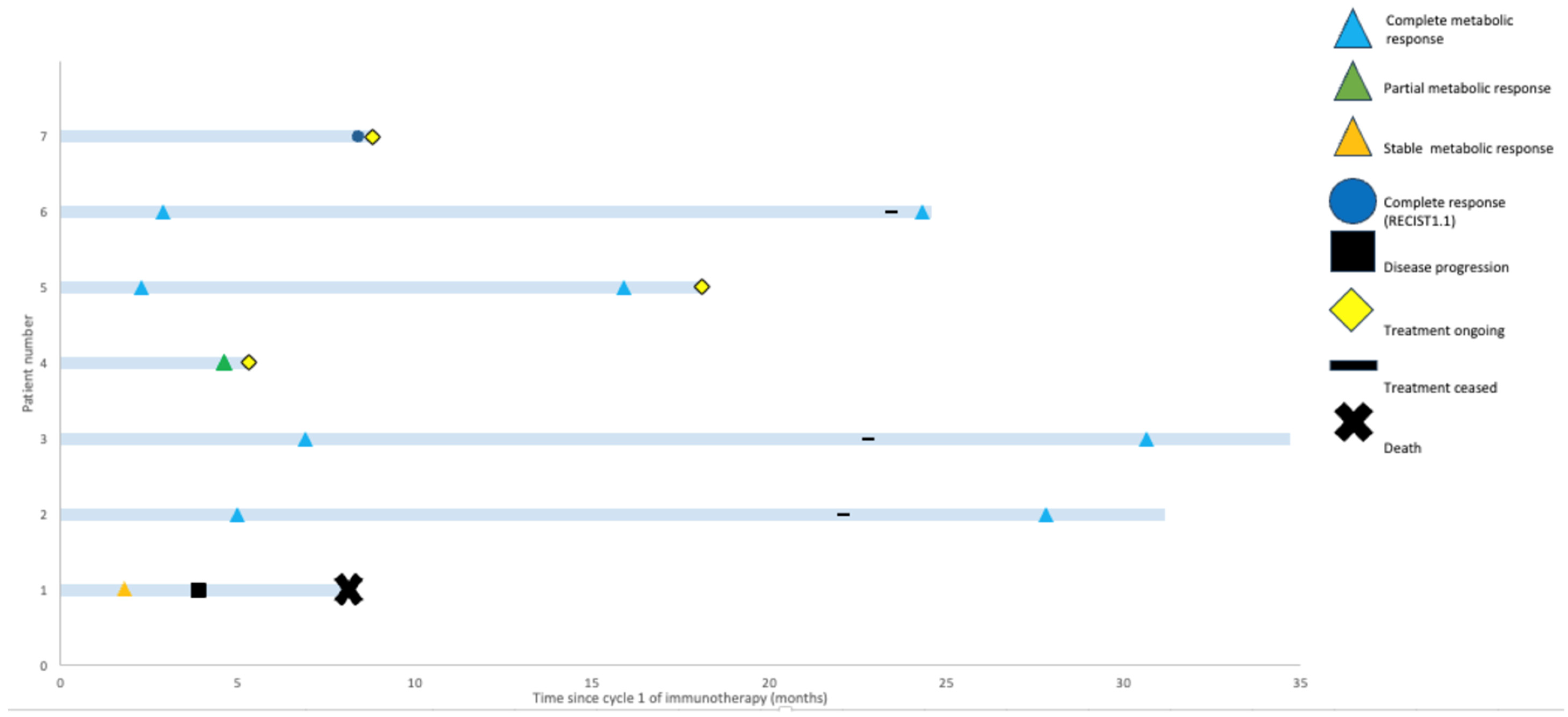 Cancers 16 01452 g002