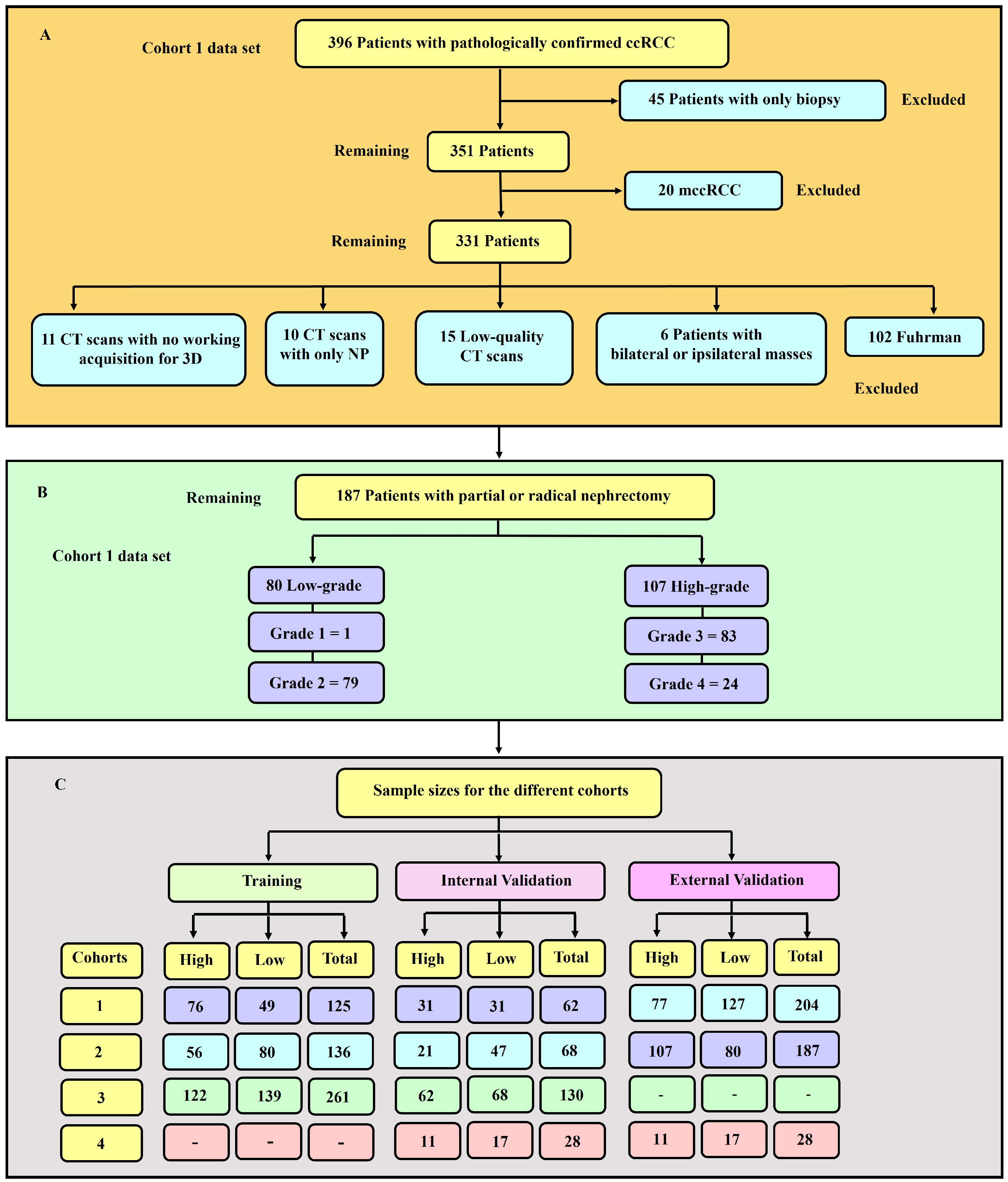 Cancers 16 01454 g001 Cancers 16 01454 g001