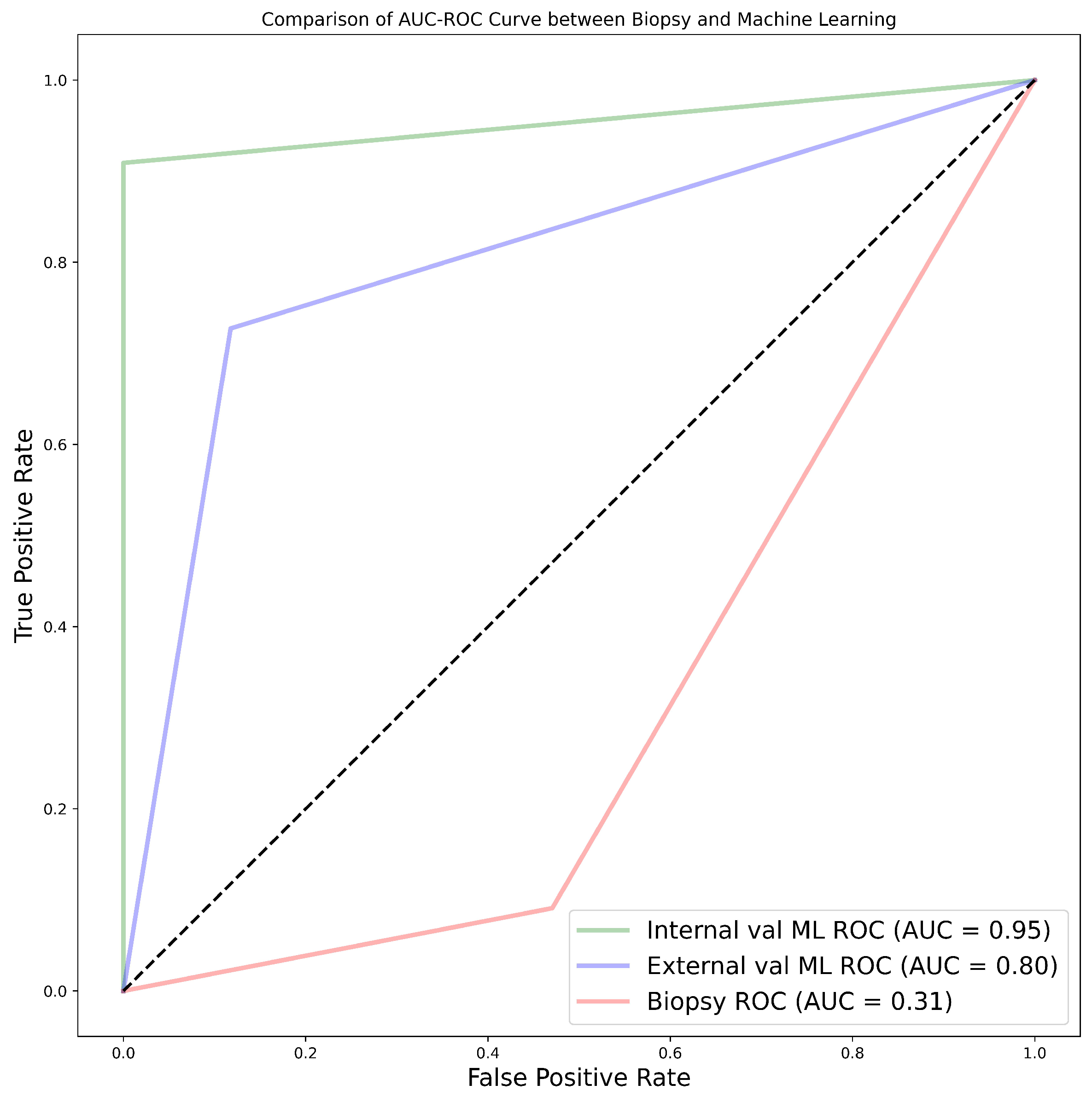 Cancers 16 01454 g0a1 Cancers 16 01454 g0a1