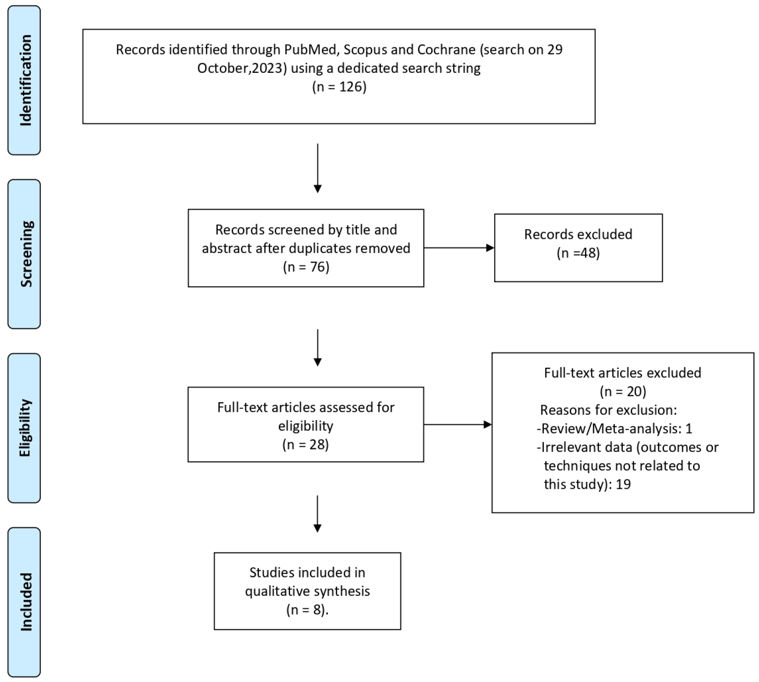 Cancers 16 01455 g003