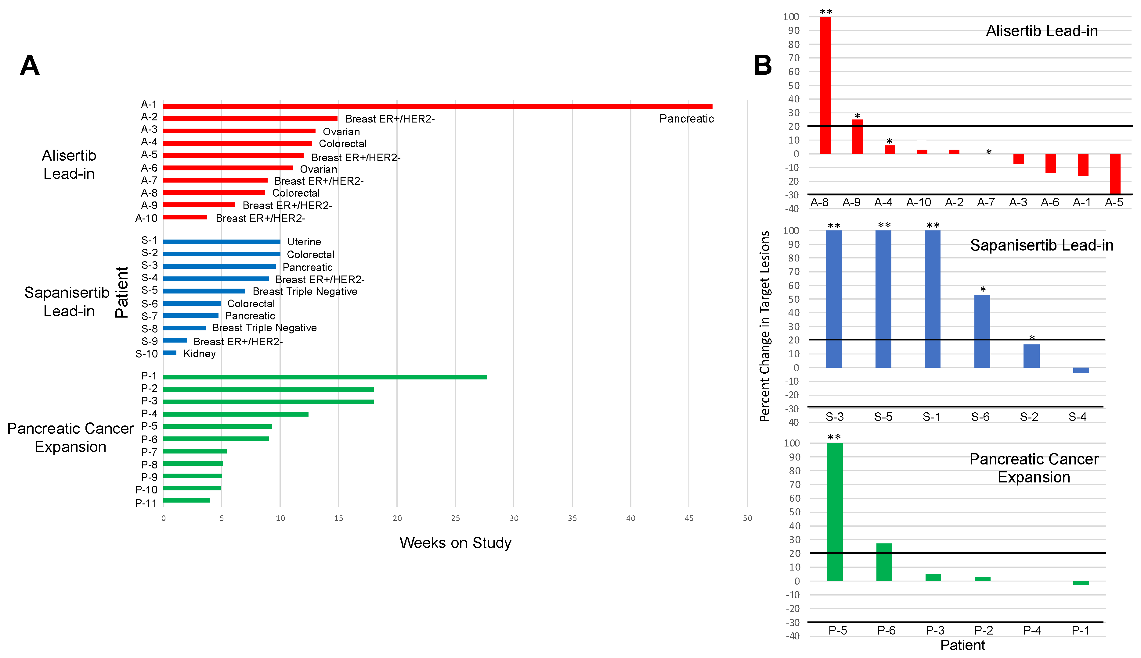 Cancers 16 01456 g002