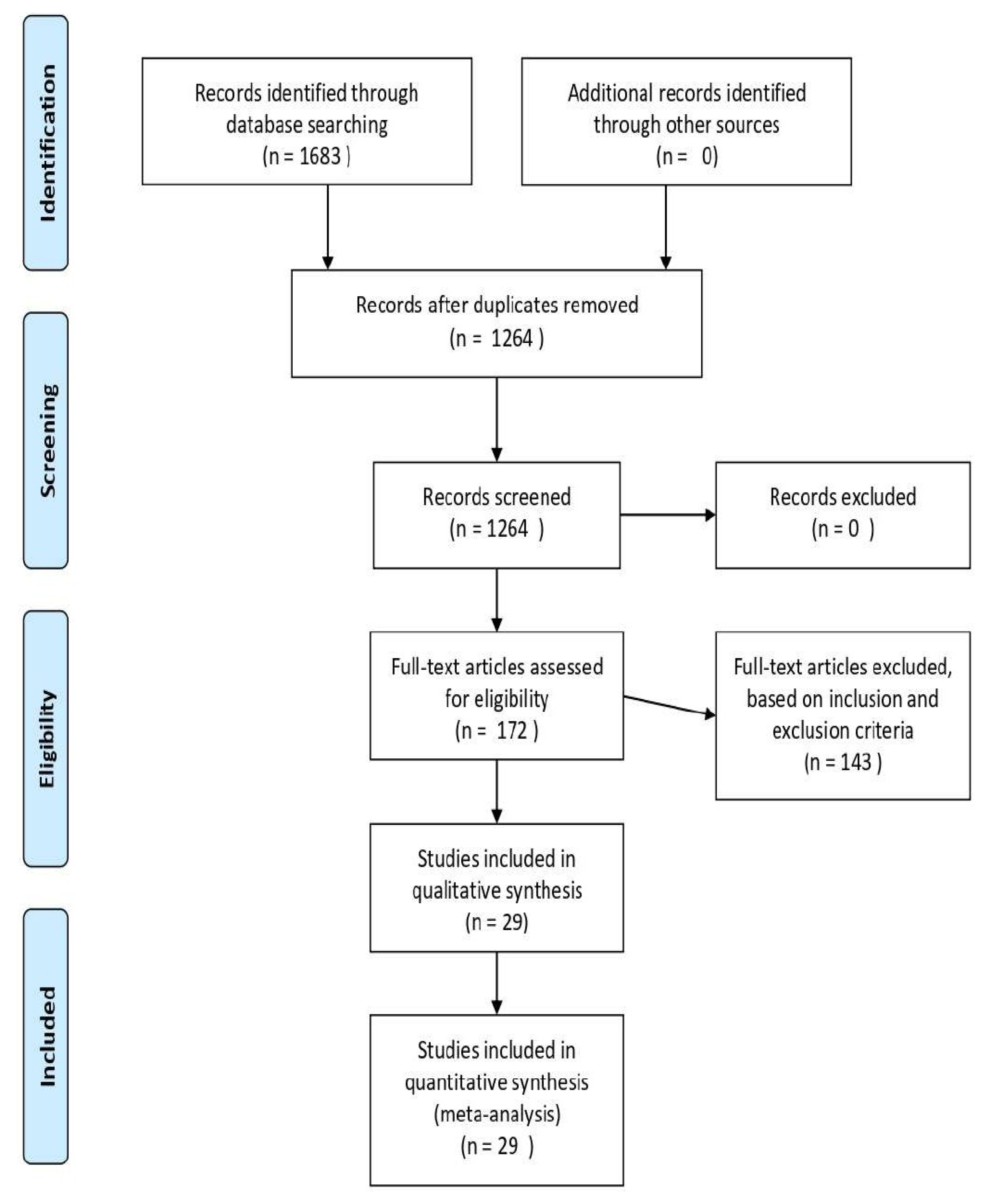 Cancers 16 01457 g001
