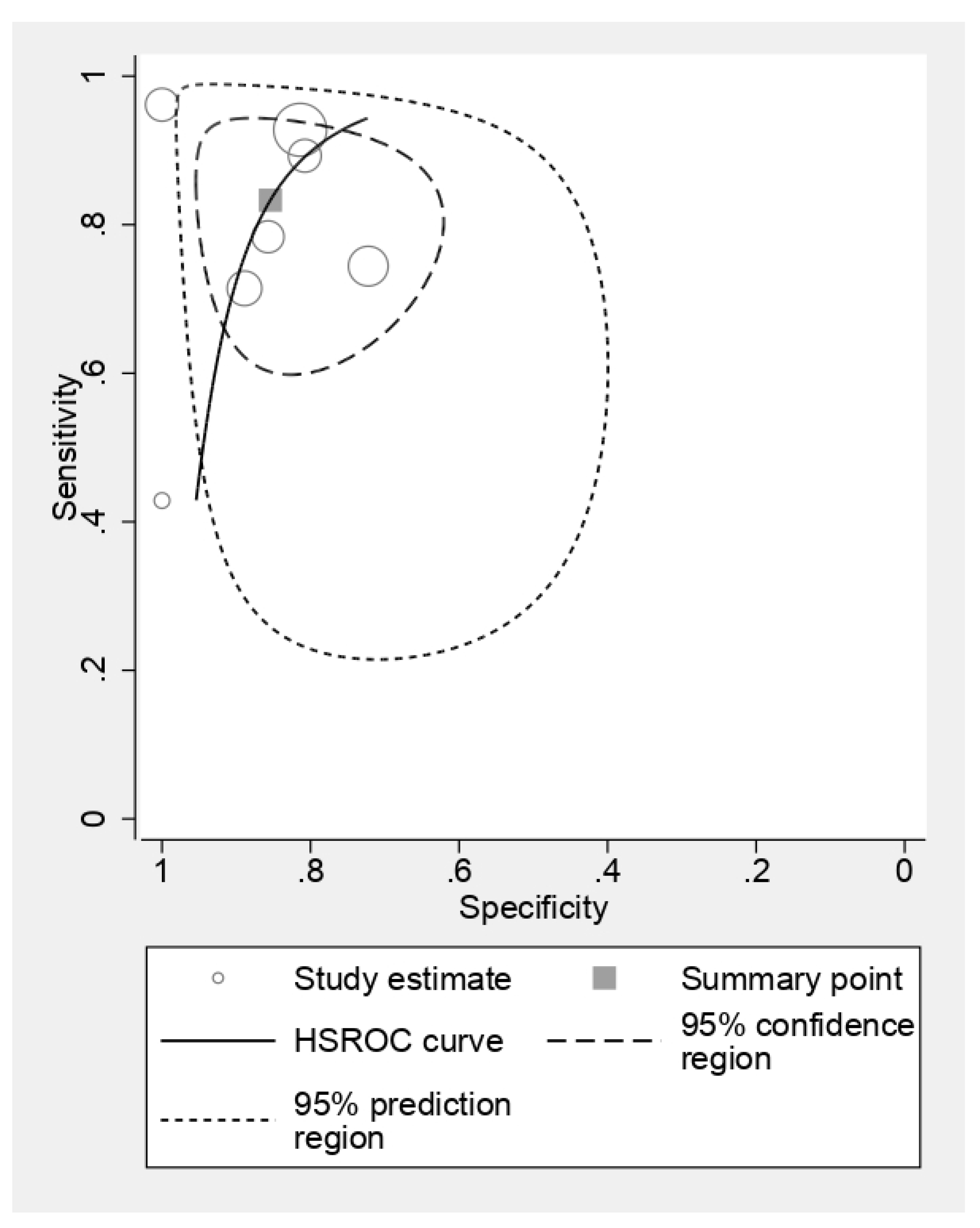Cancers 16 01457 g006