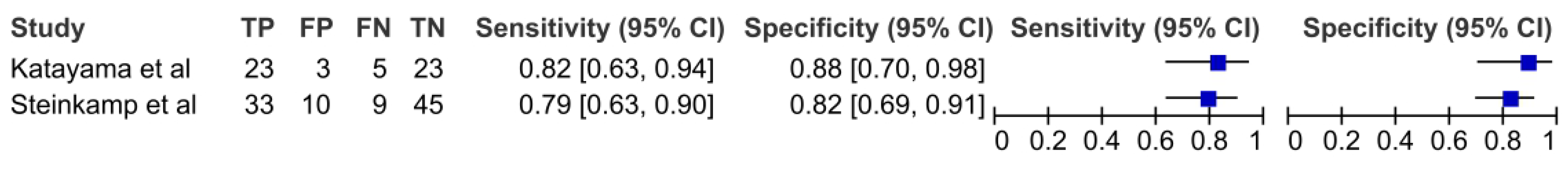 Cancers 16 01457 g008