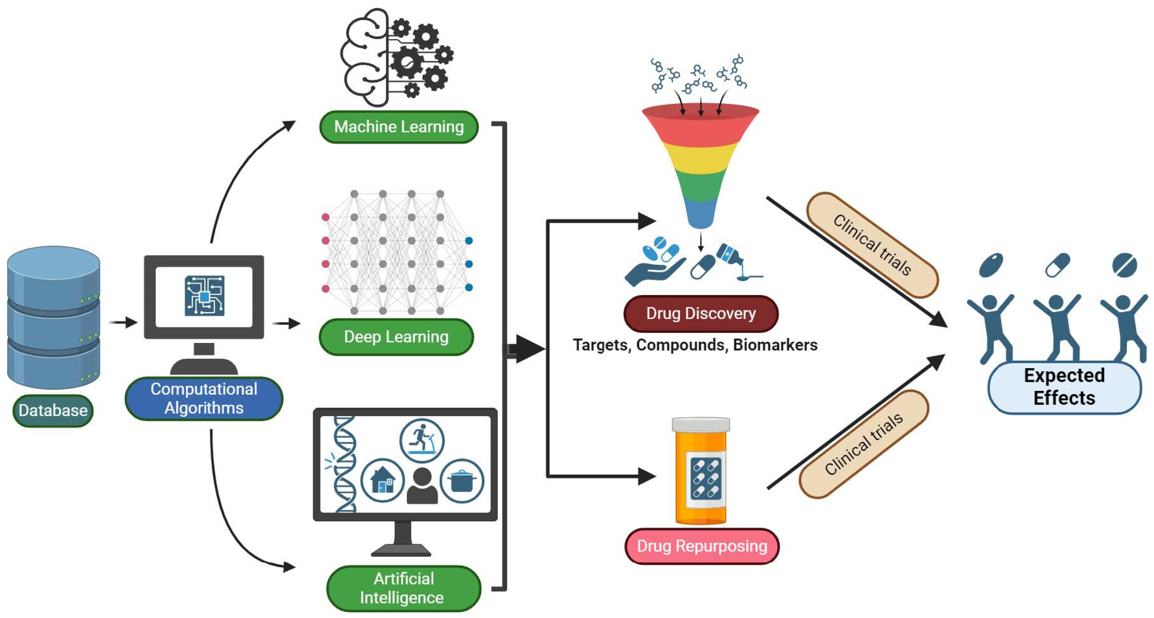 Cancers 16 01463 g005