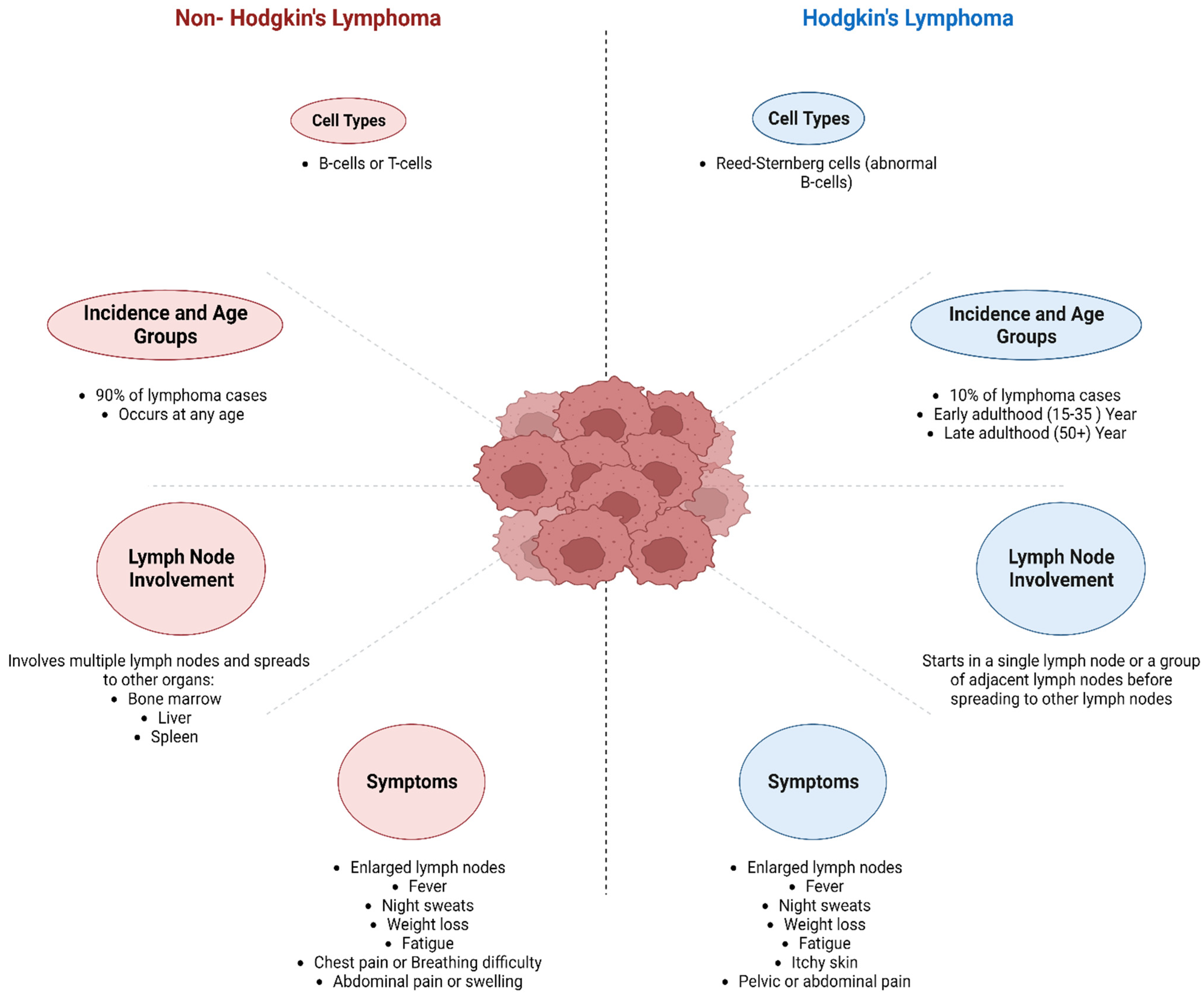 Cancers 16 01464 g001 Cancers 16 01464 g001