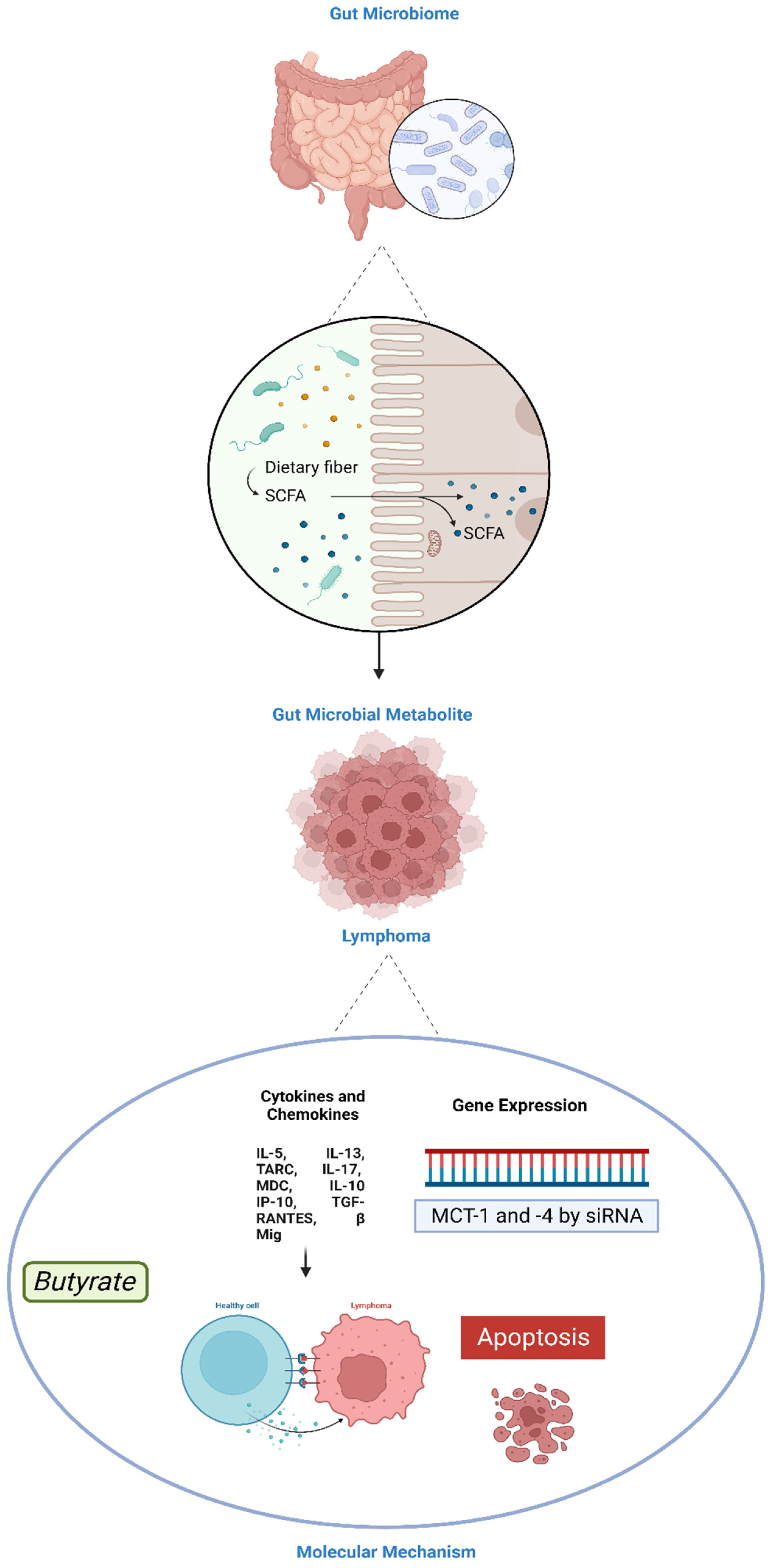 Cancers 16 01464 g002 Cancers 16 01464 g002