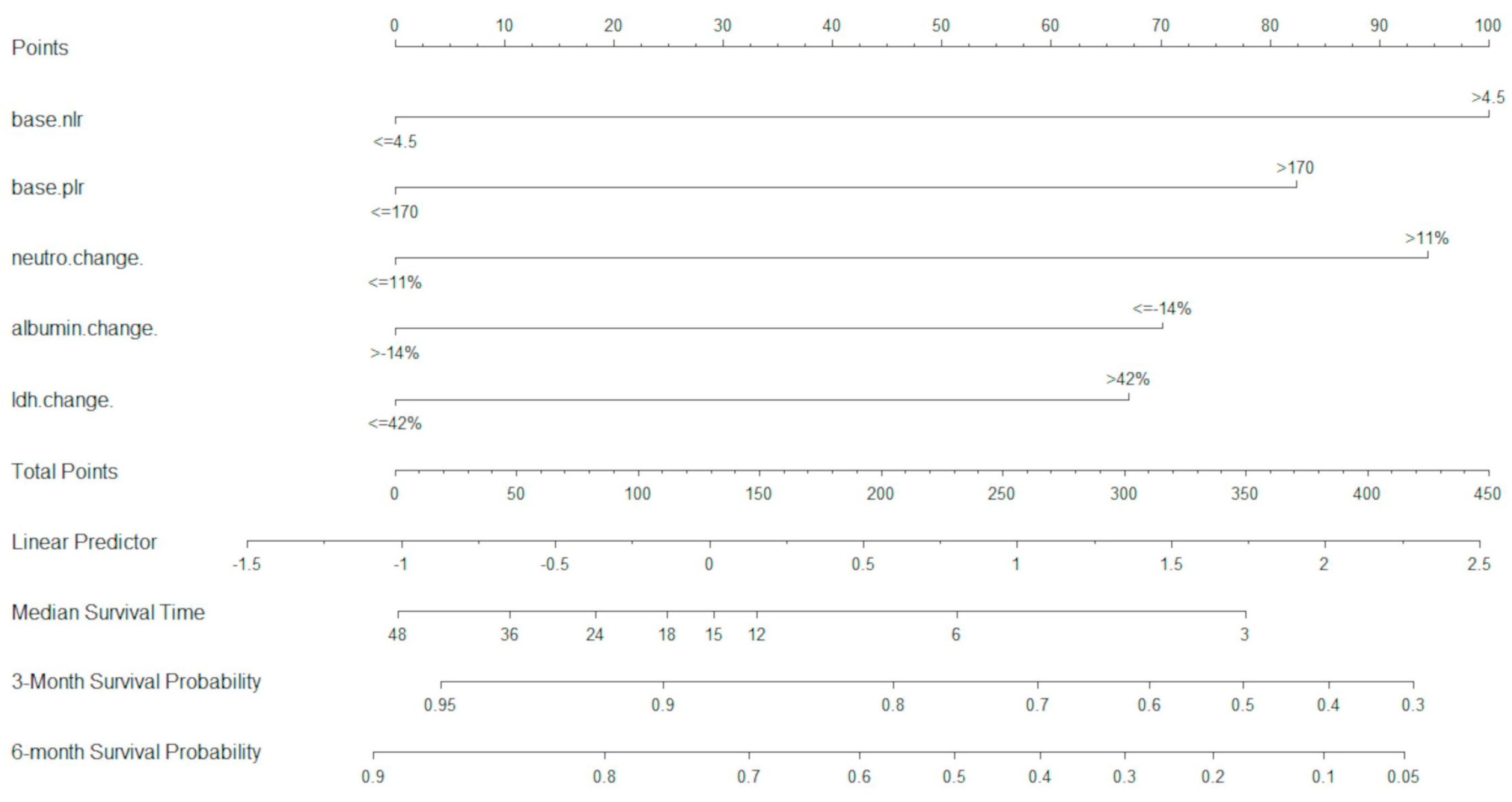 Cancers 16 01465 g001