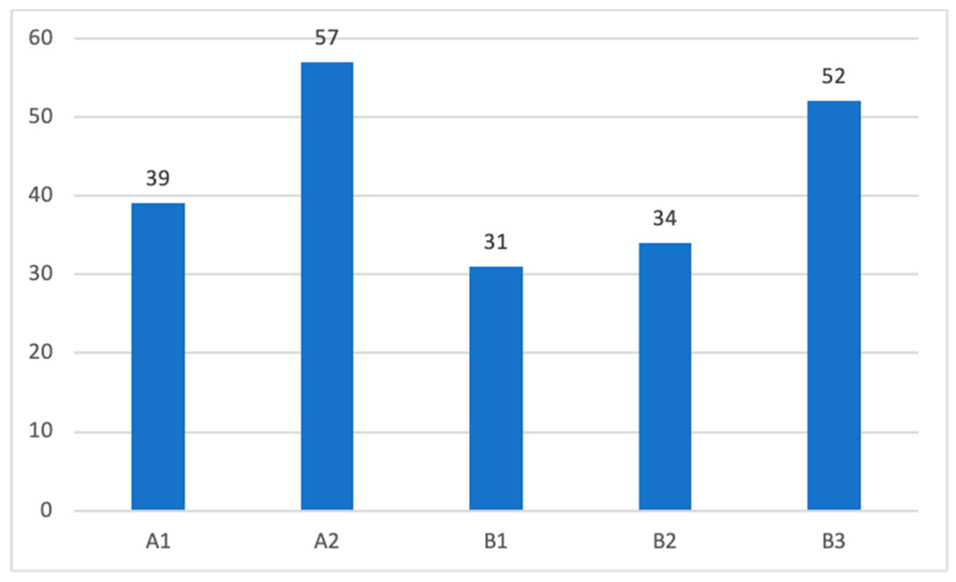 Cancers 16 01466 g005