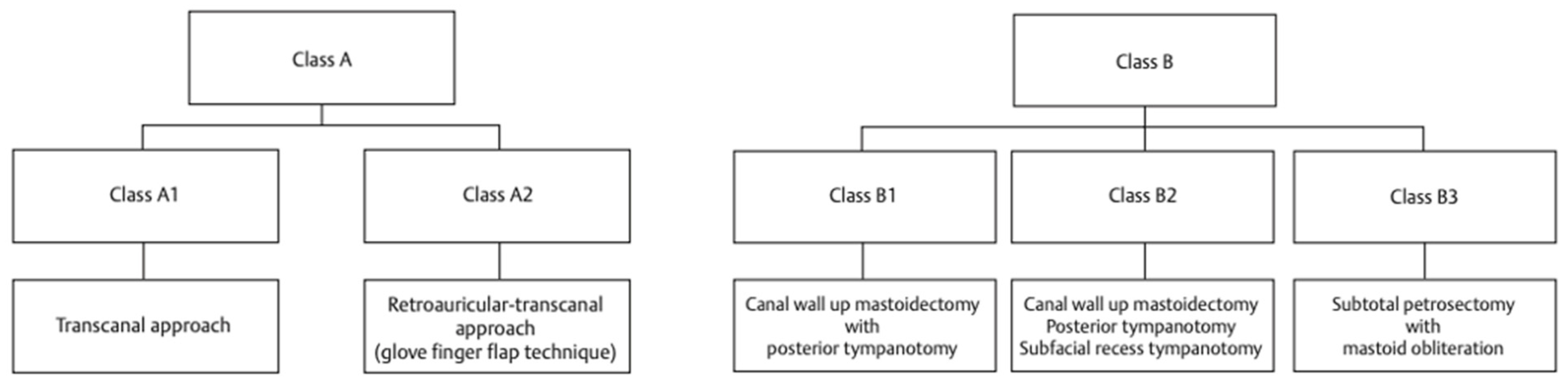Cancers 16 01466 g006