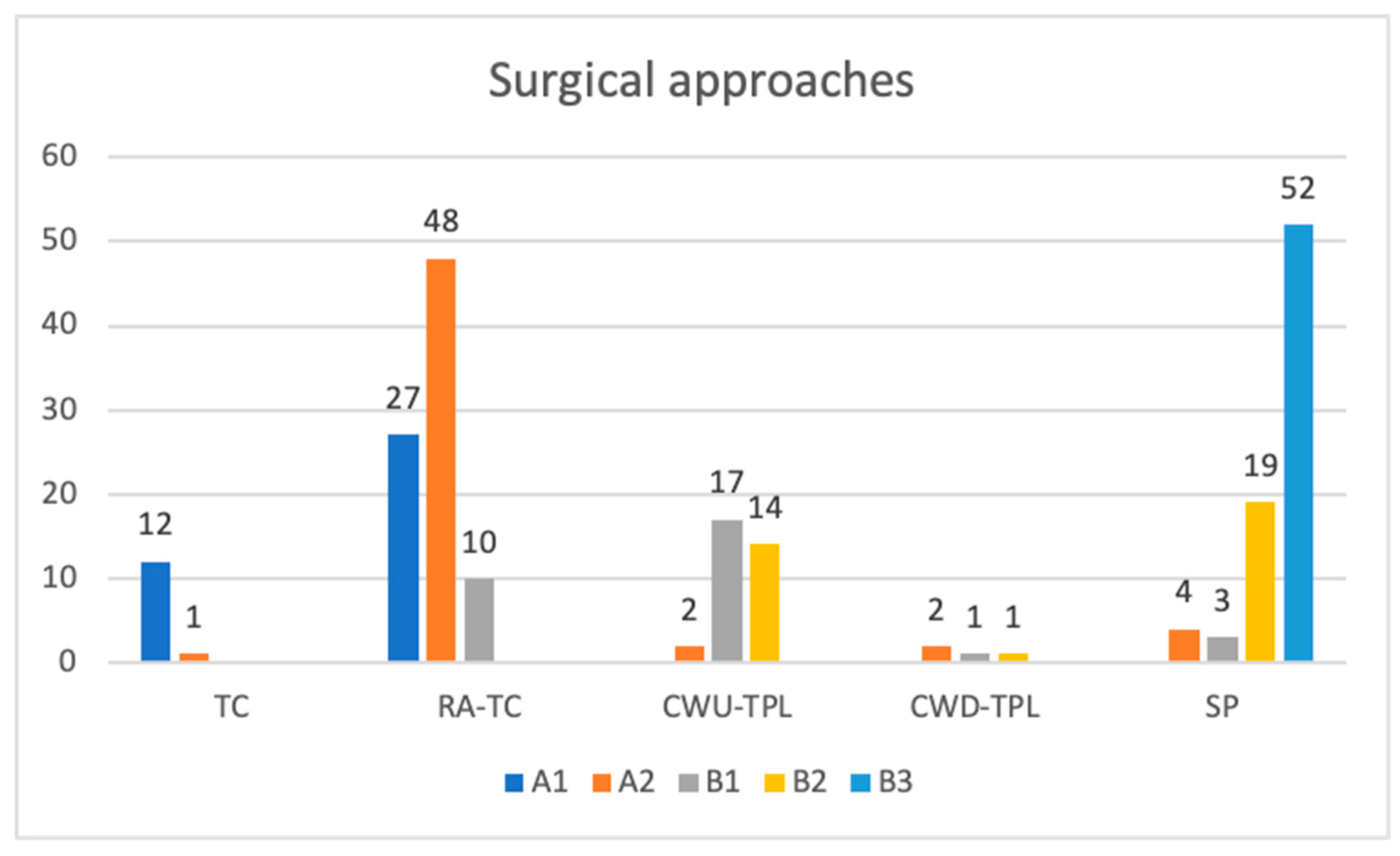Cancers 16 01466 g007