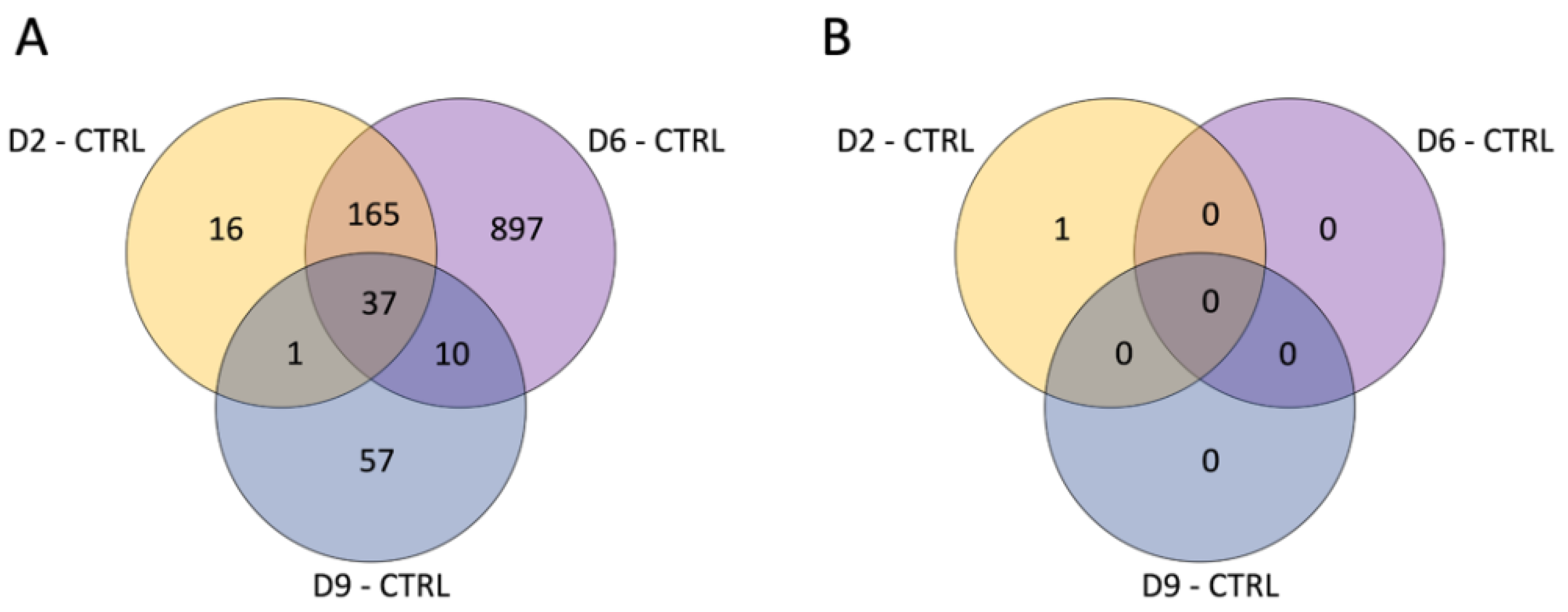 Cancers 16 01471 g002