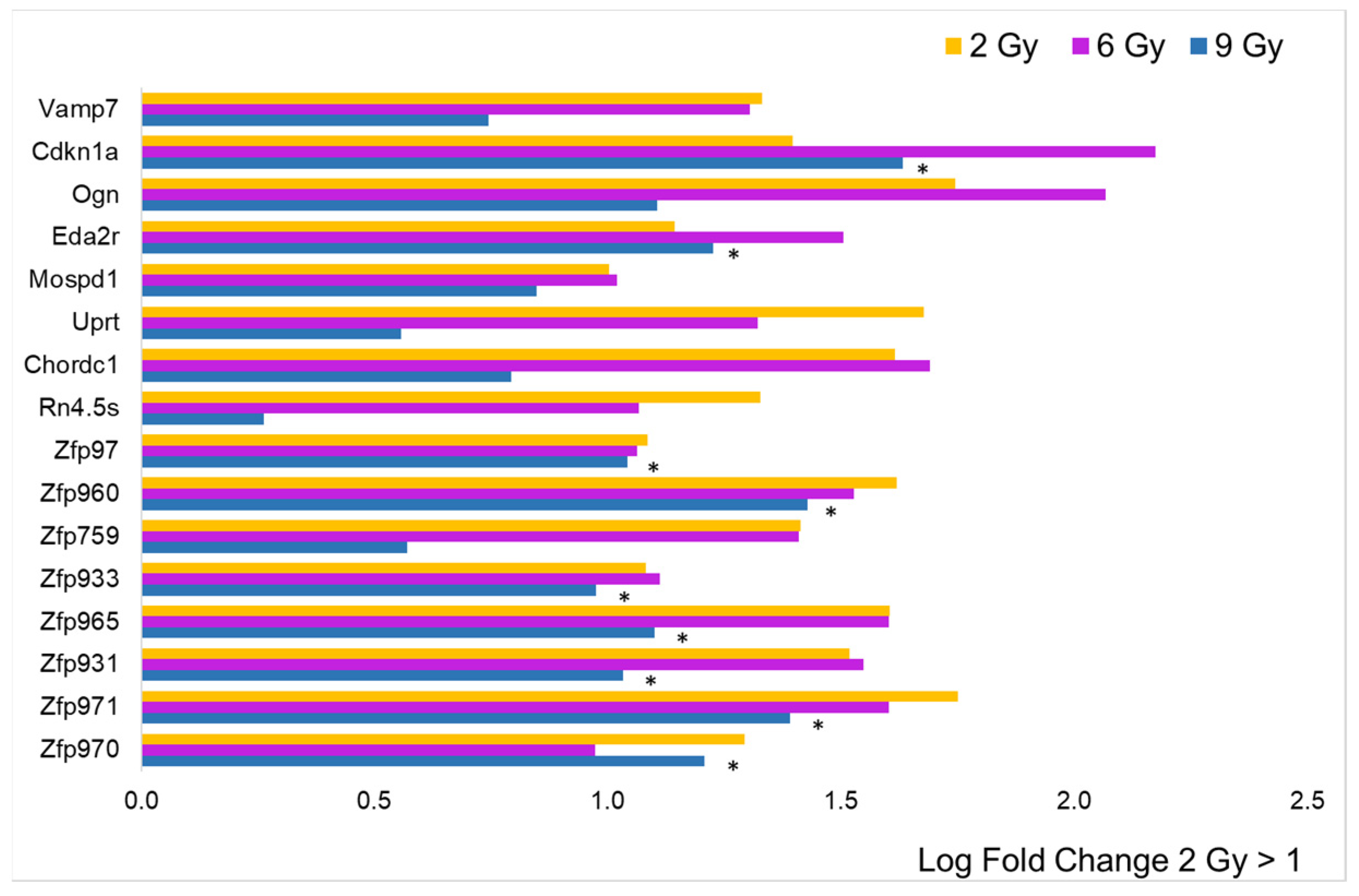 Cancers 16 01471 g003