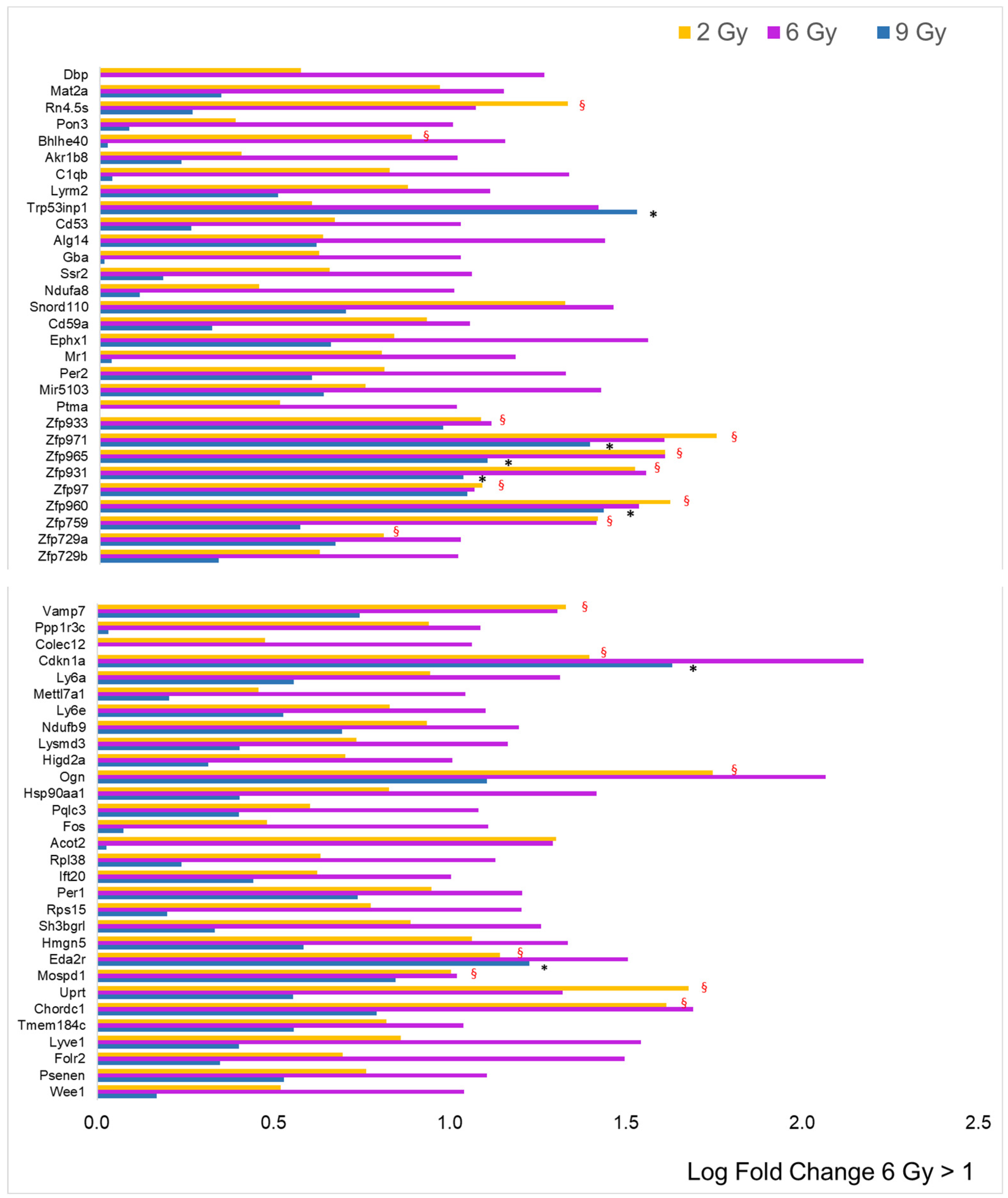Cancers 16 01471 g004