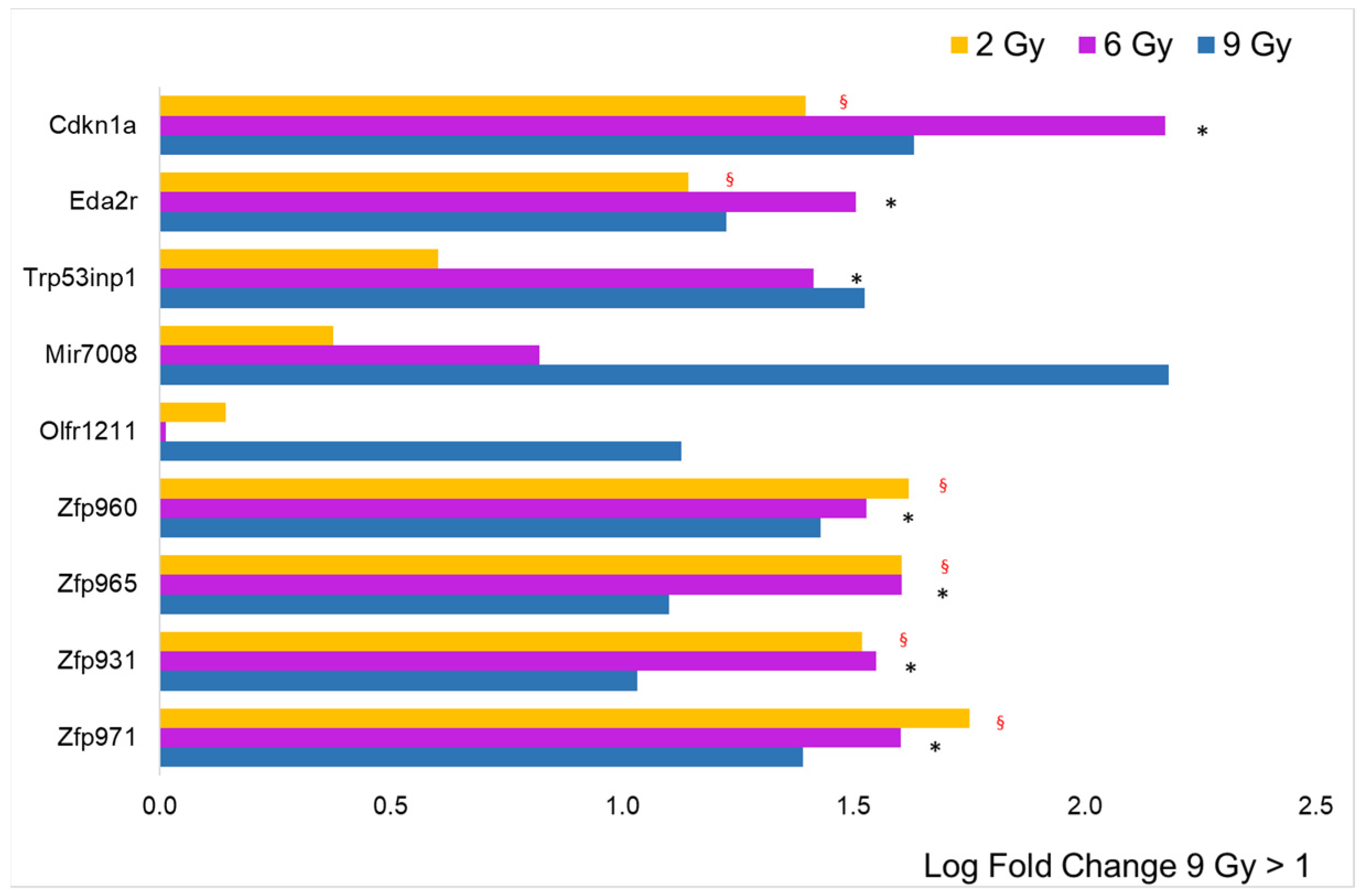 Cancers 16 01471 g005