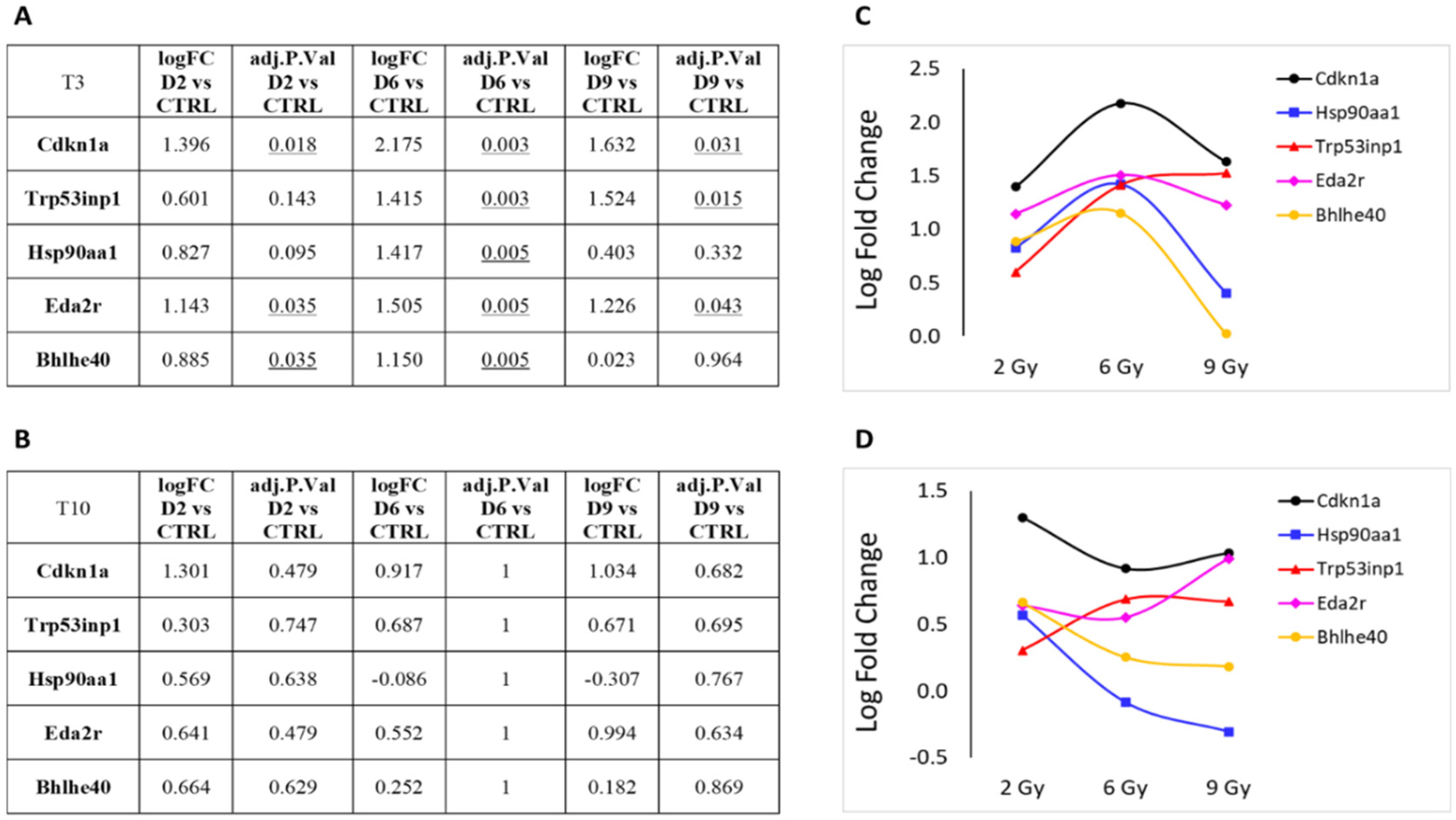 Cancers 16 01471 g006