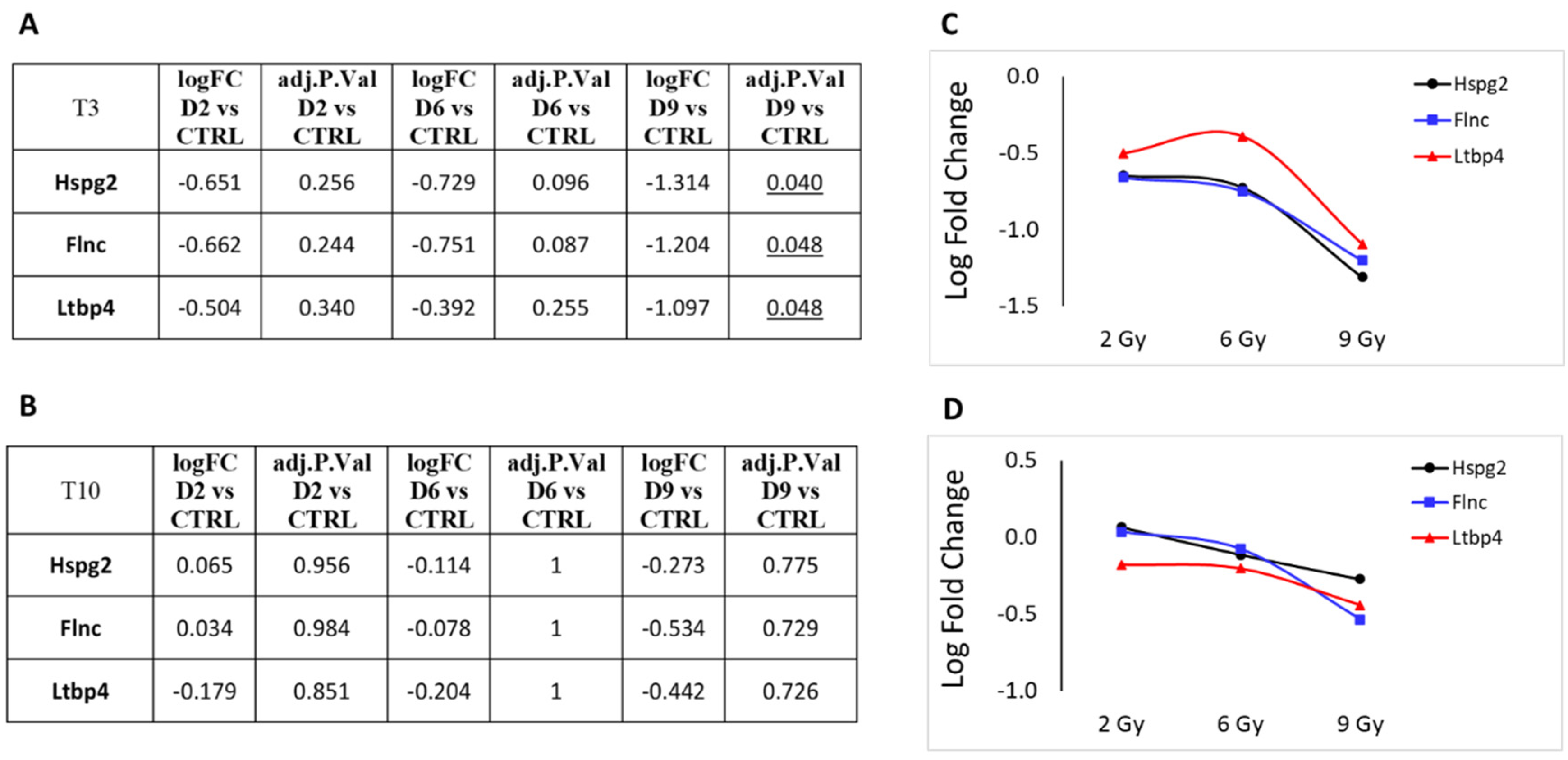 Cancers 16 01471 g008