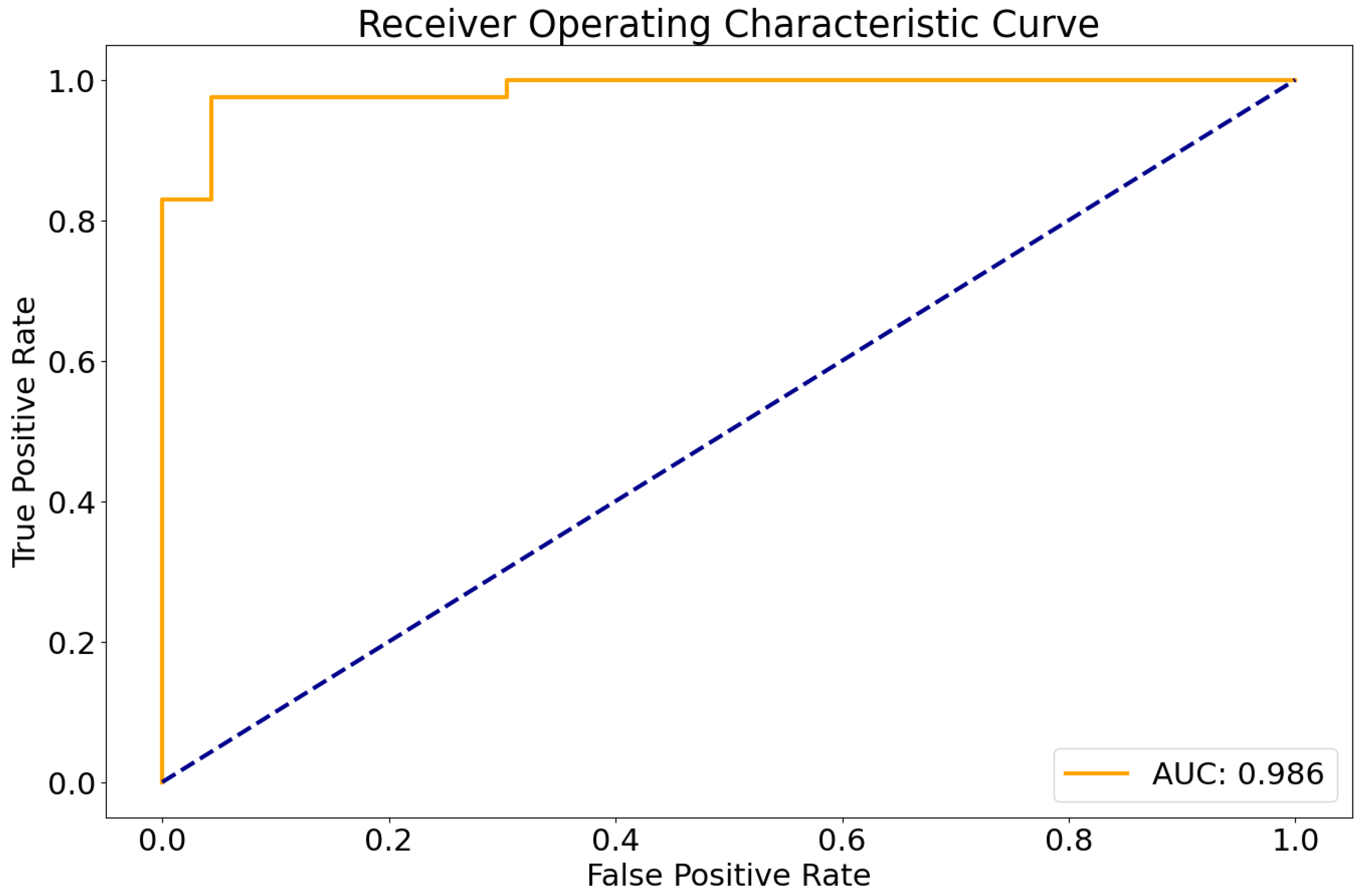 Cancers 16 01474 g001