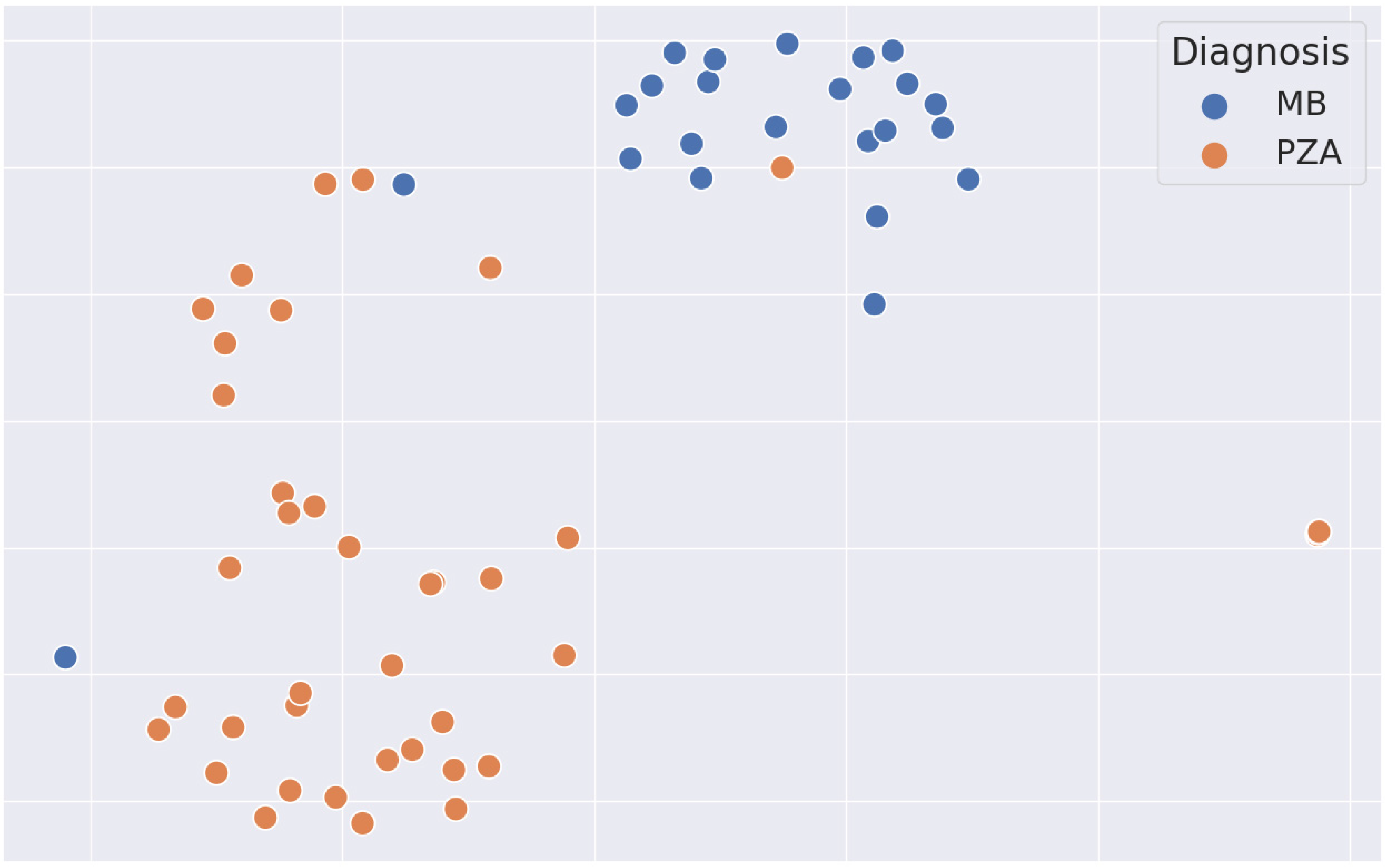 Cancers 16 01474 g003