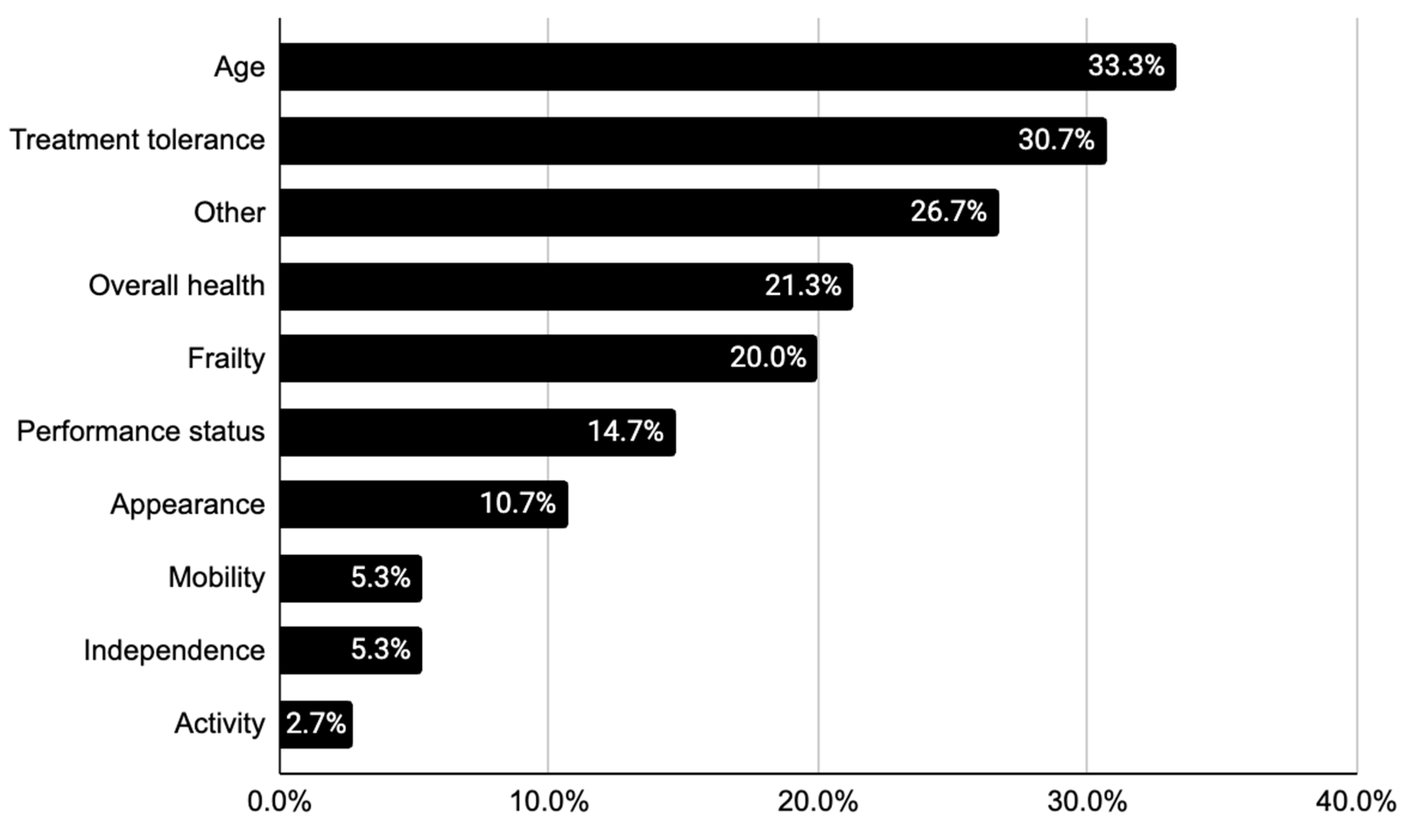 Cancers 16 01477 g001
